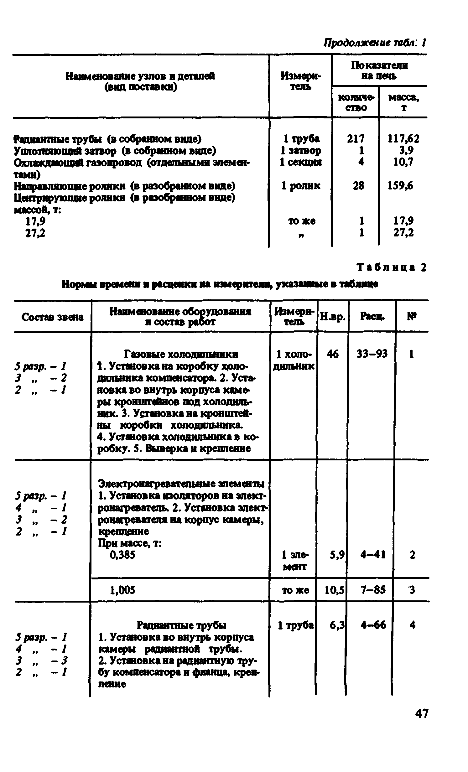 ВНиР В6-3