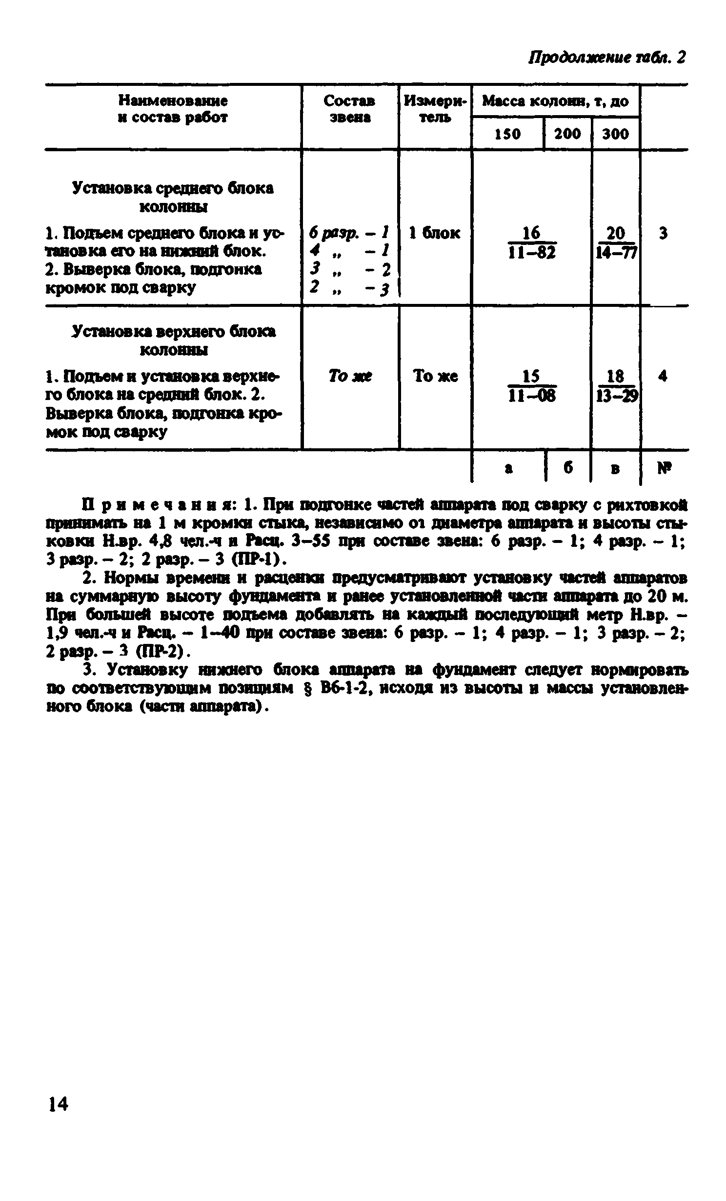 ВНиР В6-1