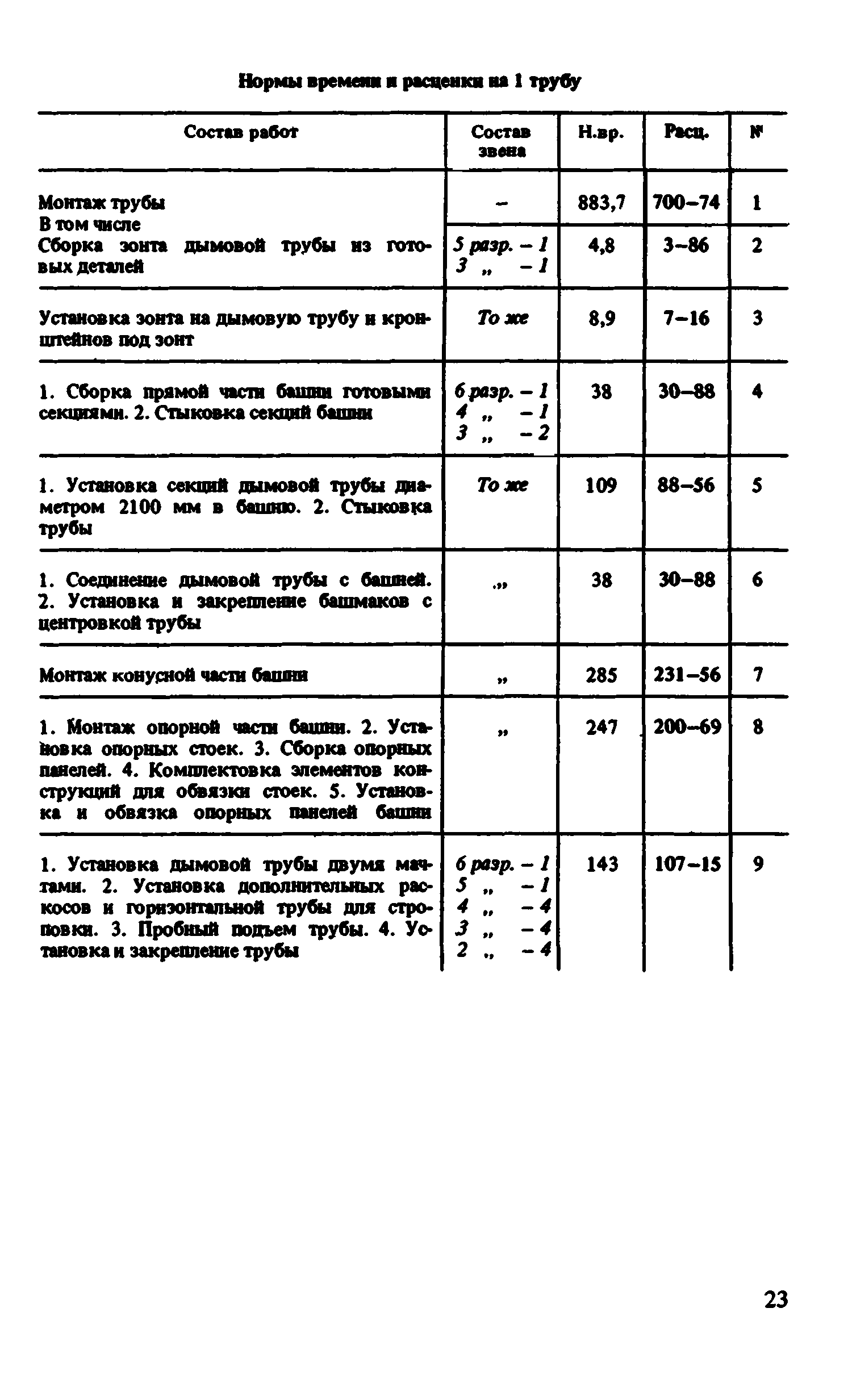 ВНиР В6-1