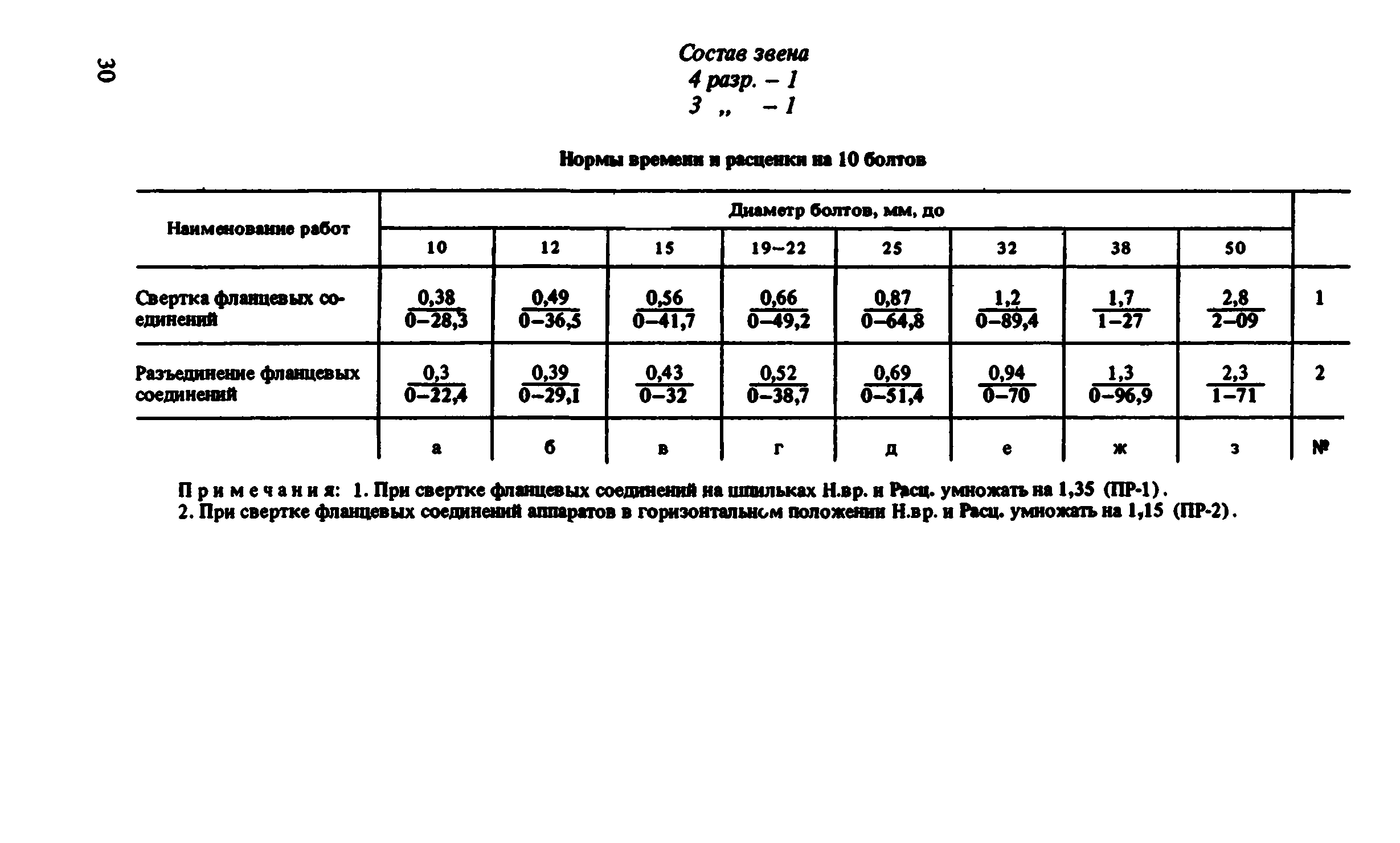 ВНиР В6-1