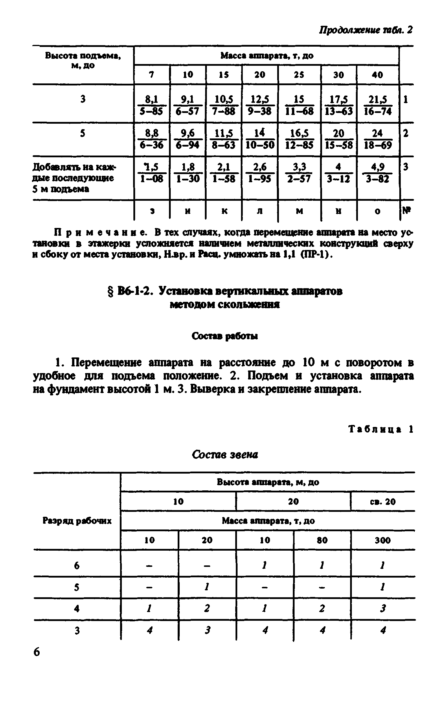 ВНиР В6-1