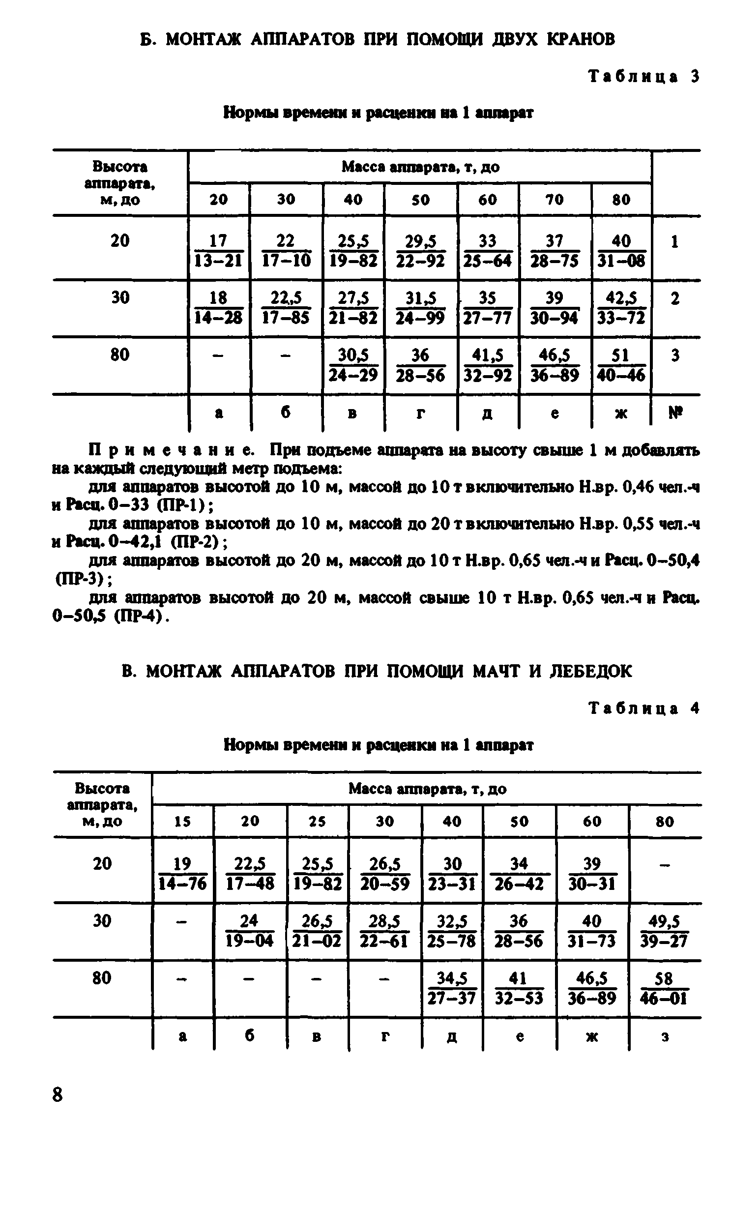 ВНиР В6-1