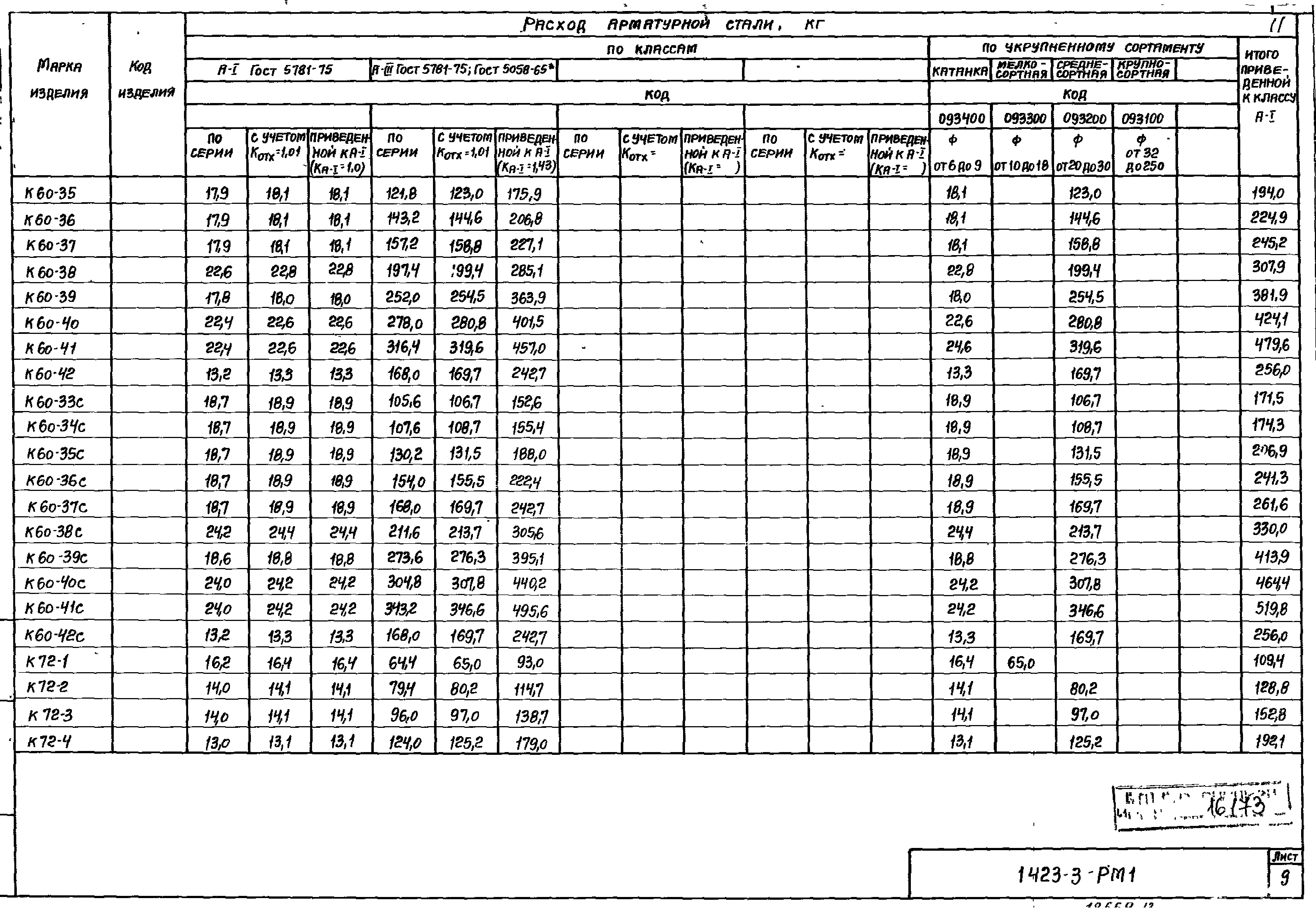 Серия 1.423-3