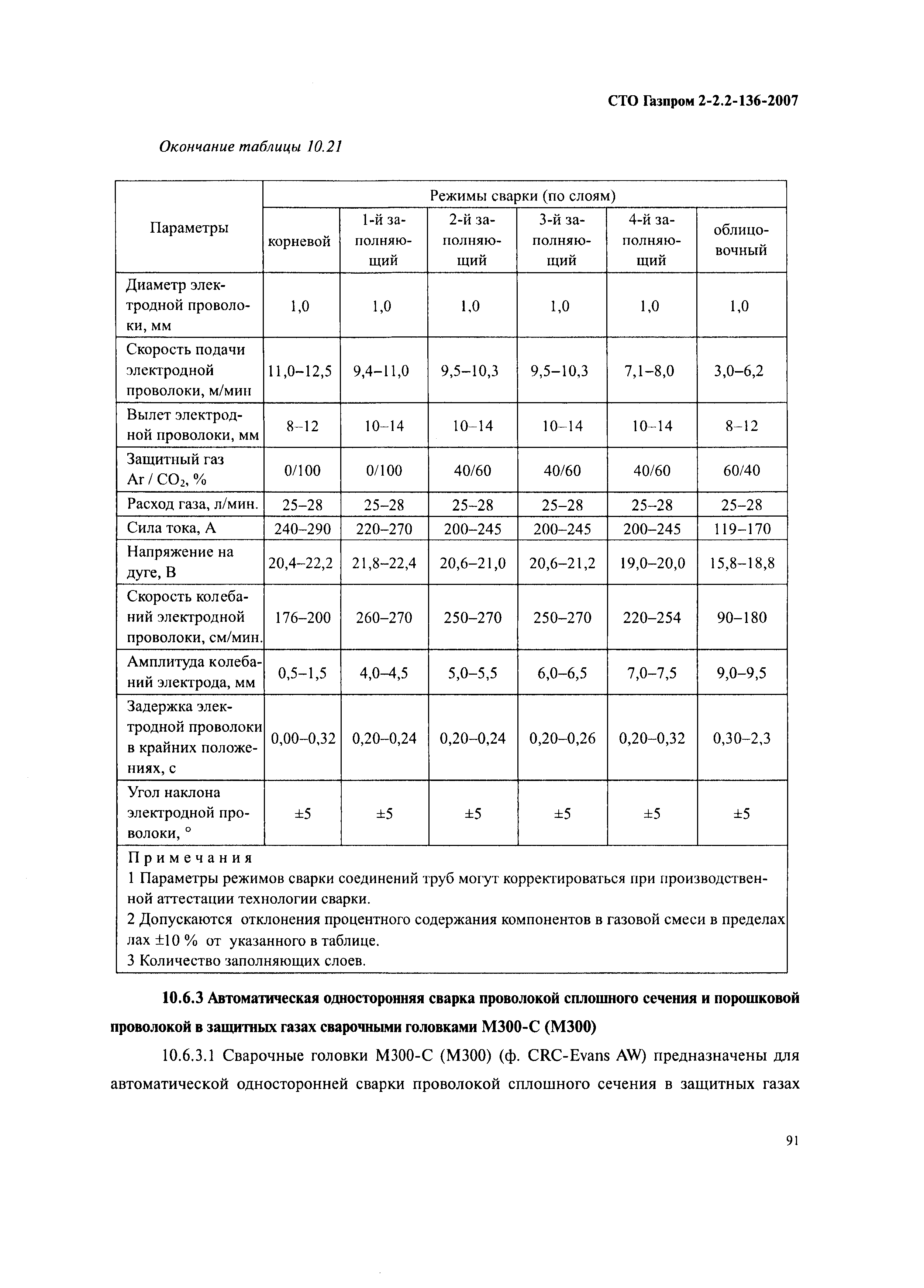 СТО Газпром 2-2.2-136-2007