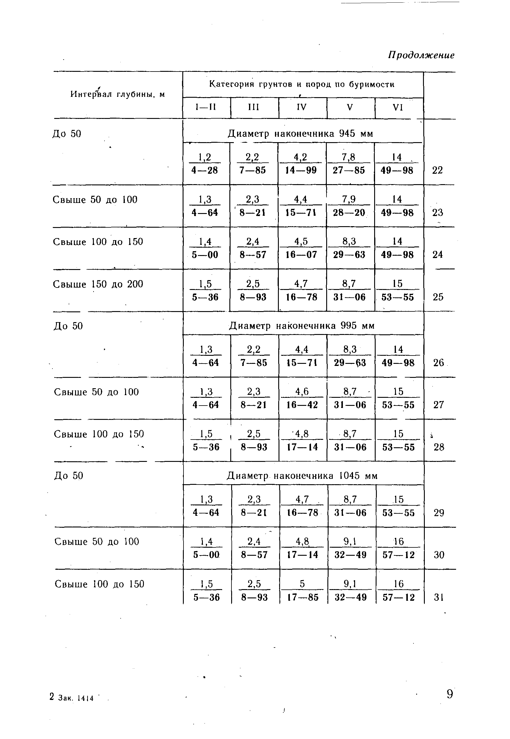 ВНиР В18-2