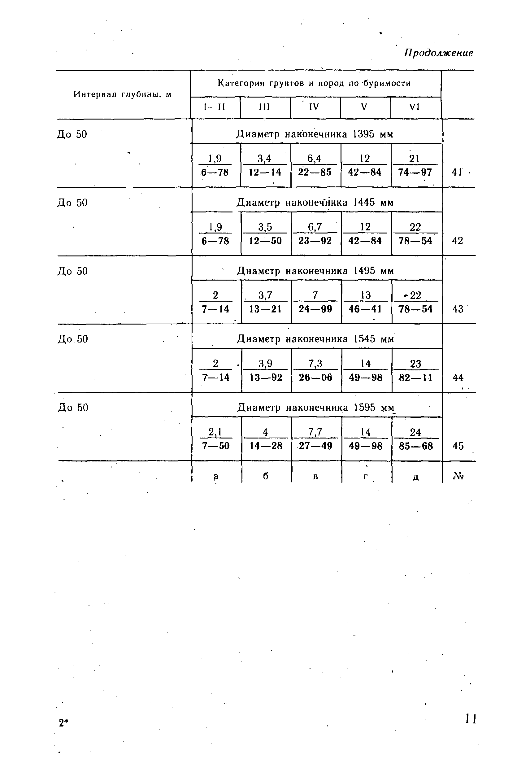 ВНиР В18-2