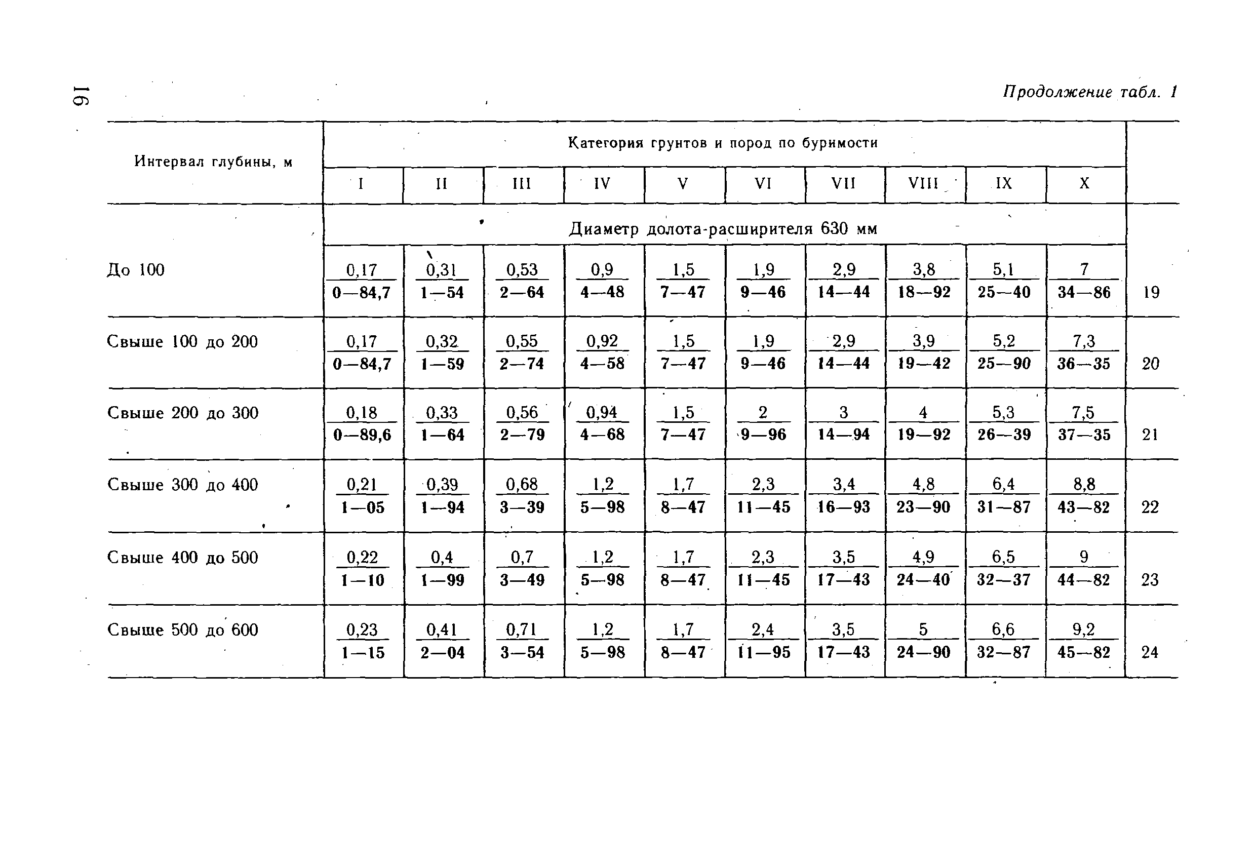 ВНиР В18-2