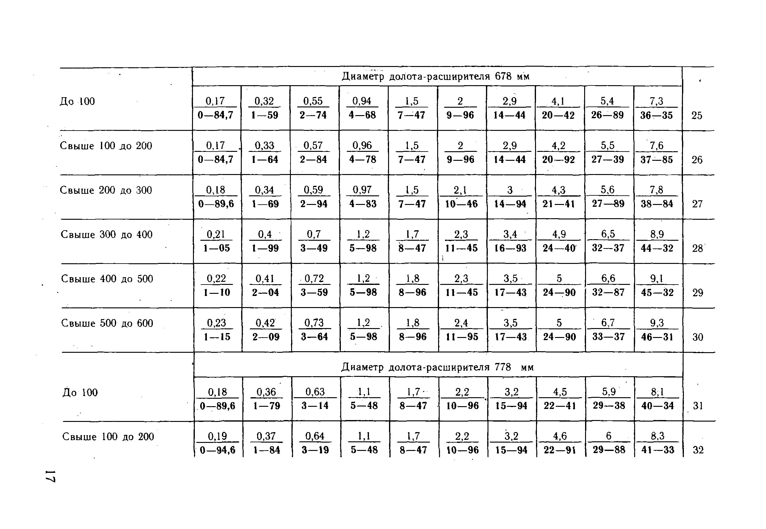 ВНиР В18-2