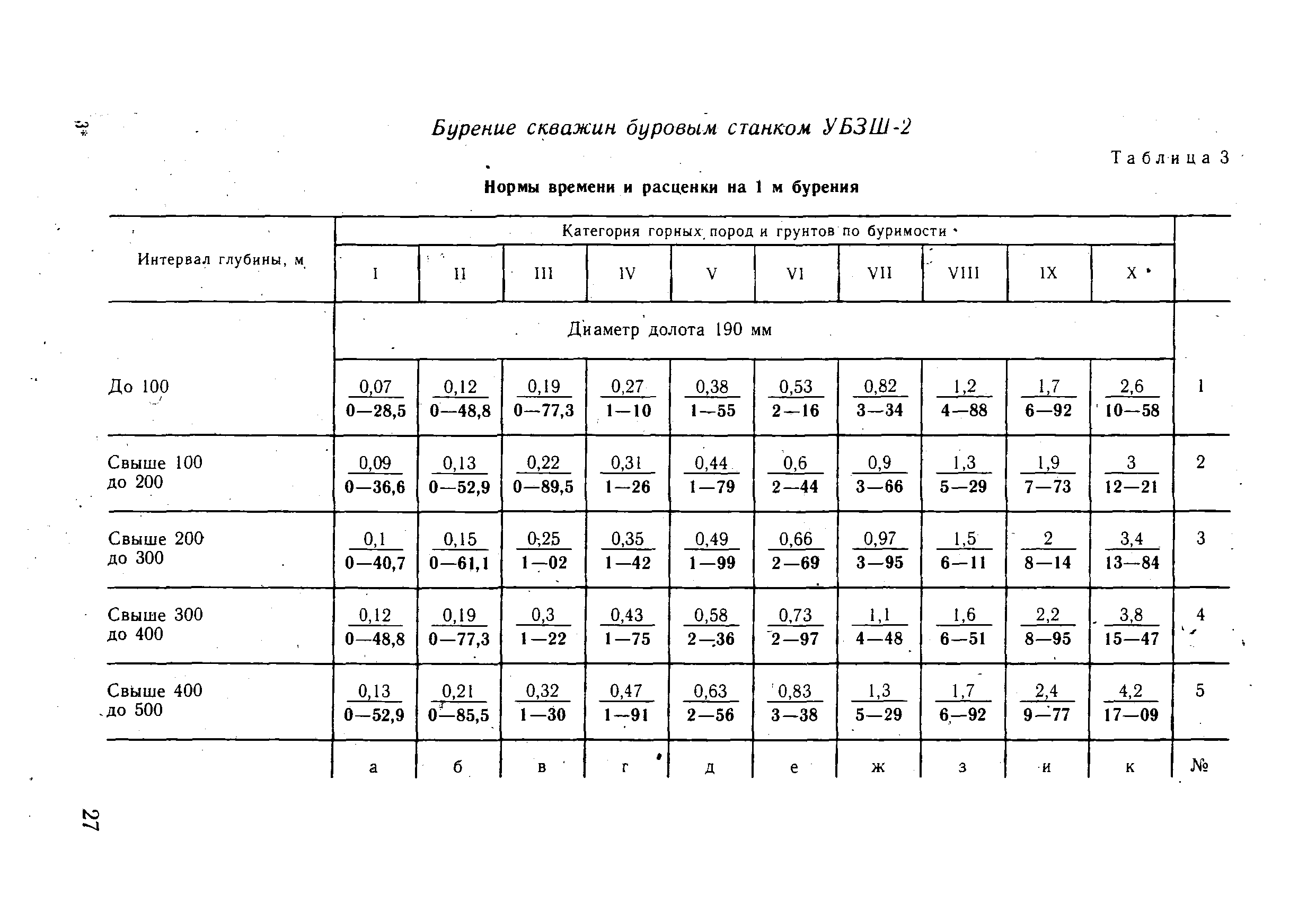 ВНиР В18-2