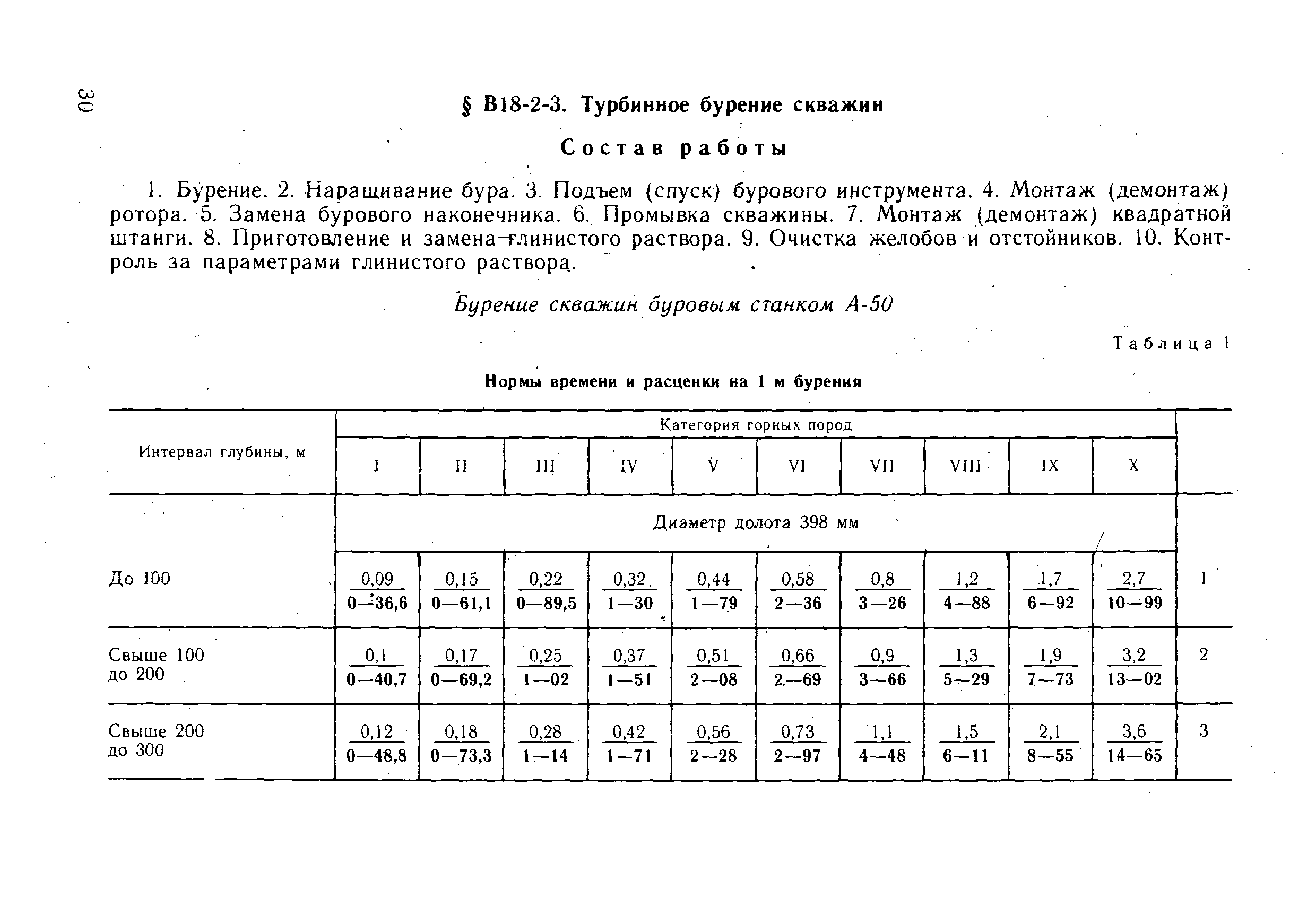 ВНиР В18-2