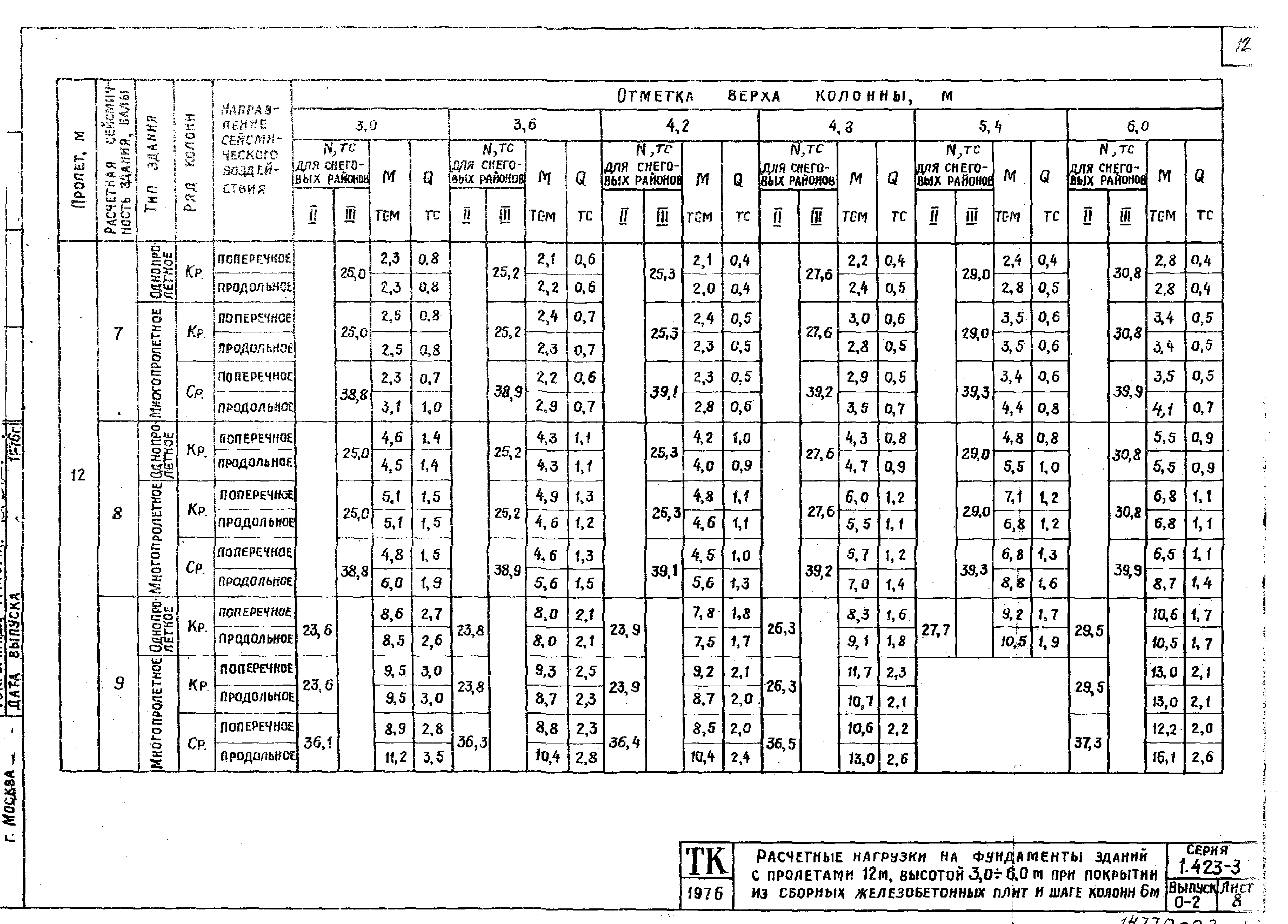 Серия 1.423-3