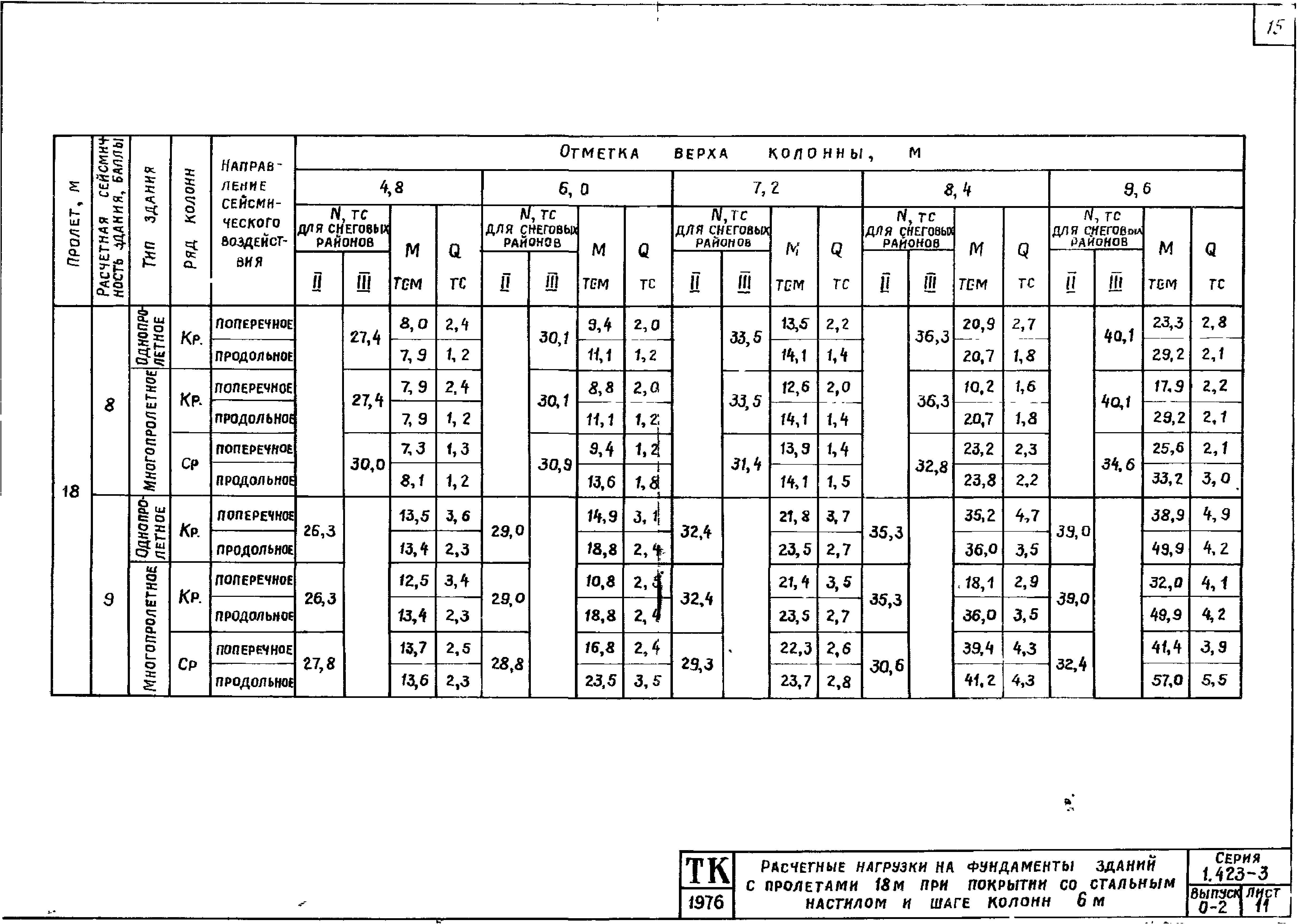 Серия 1.423-3