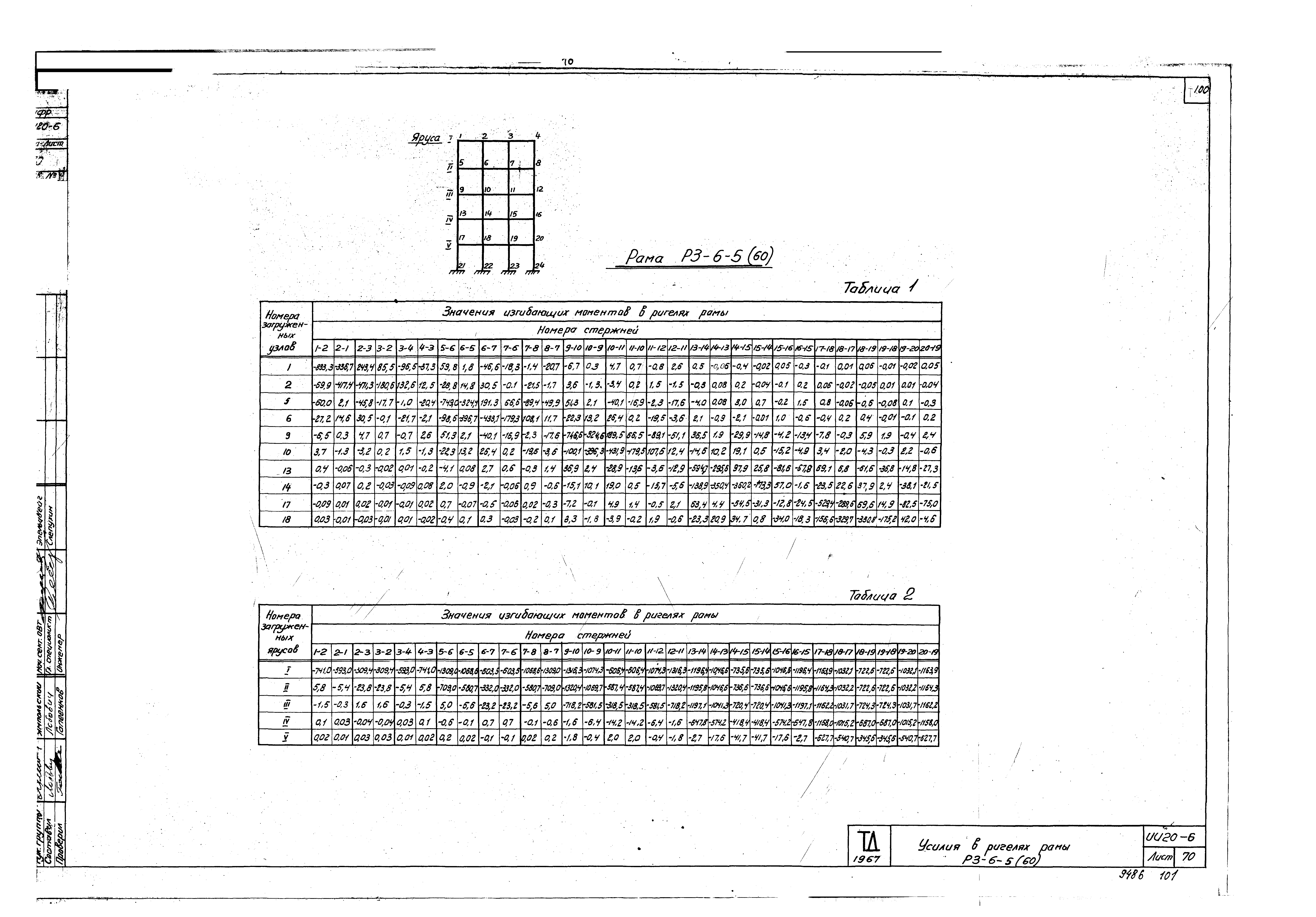 Серия ИИ20-6