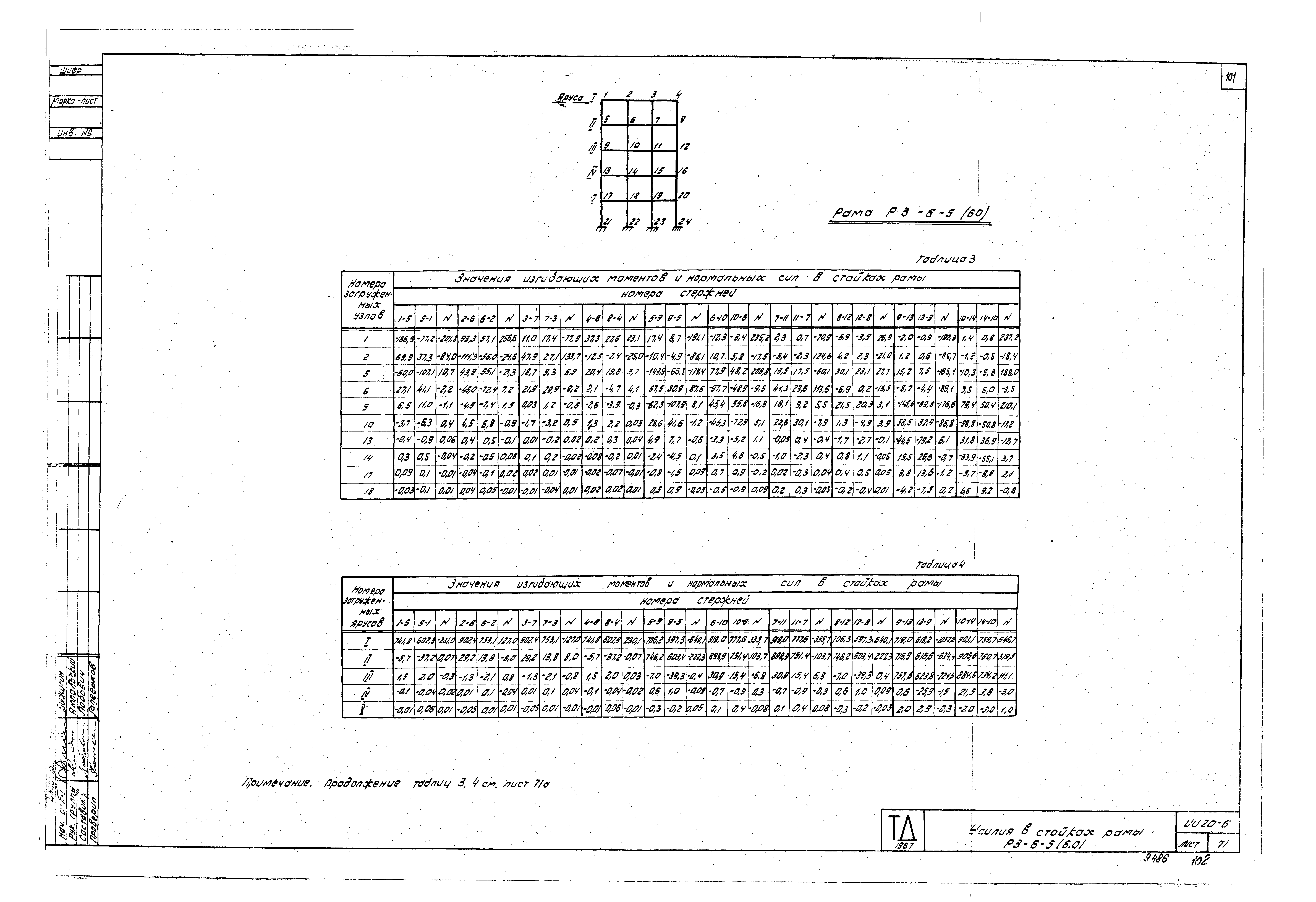 Серия ИИ20-6