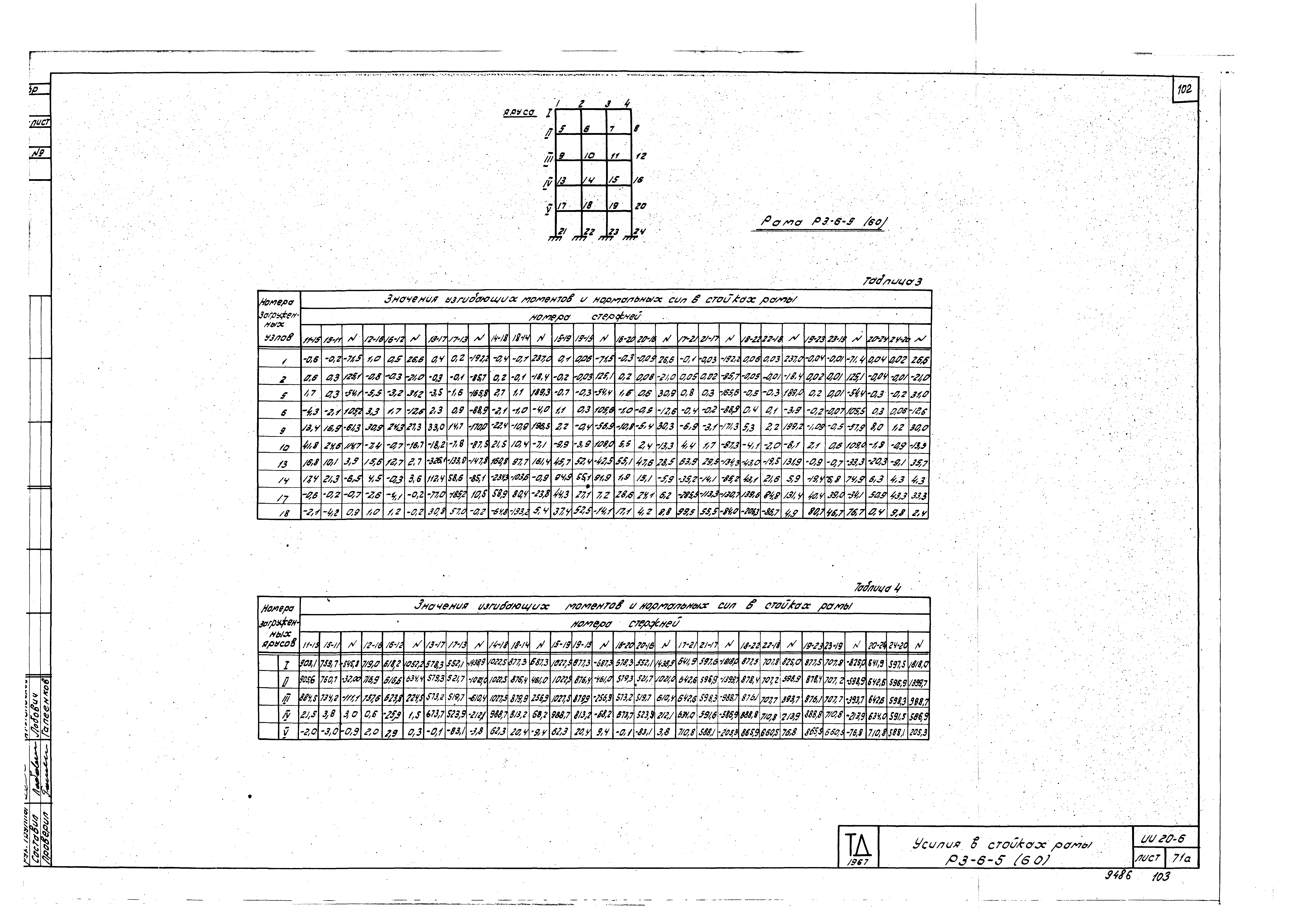 Серия ИИ20-6