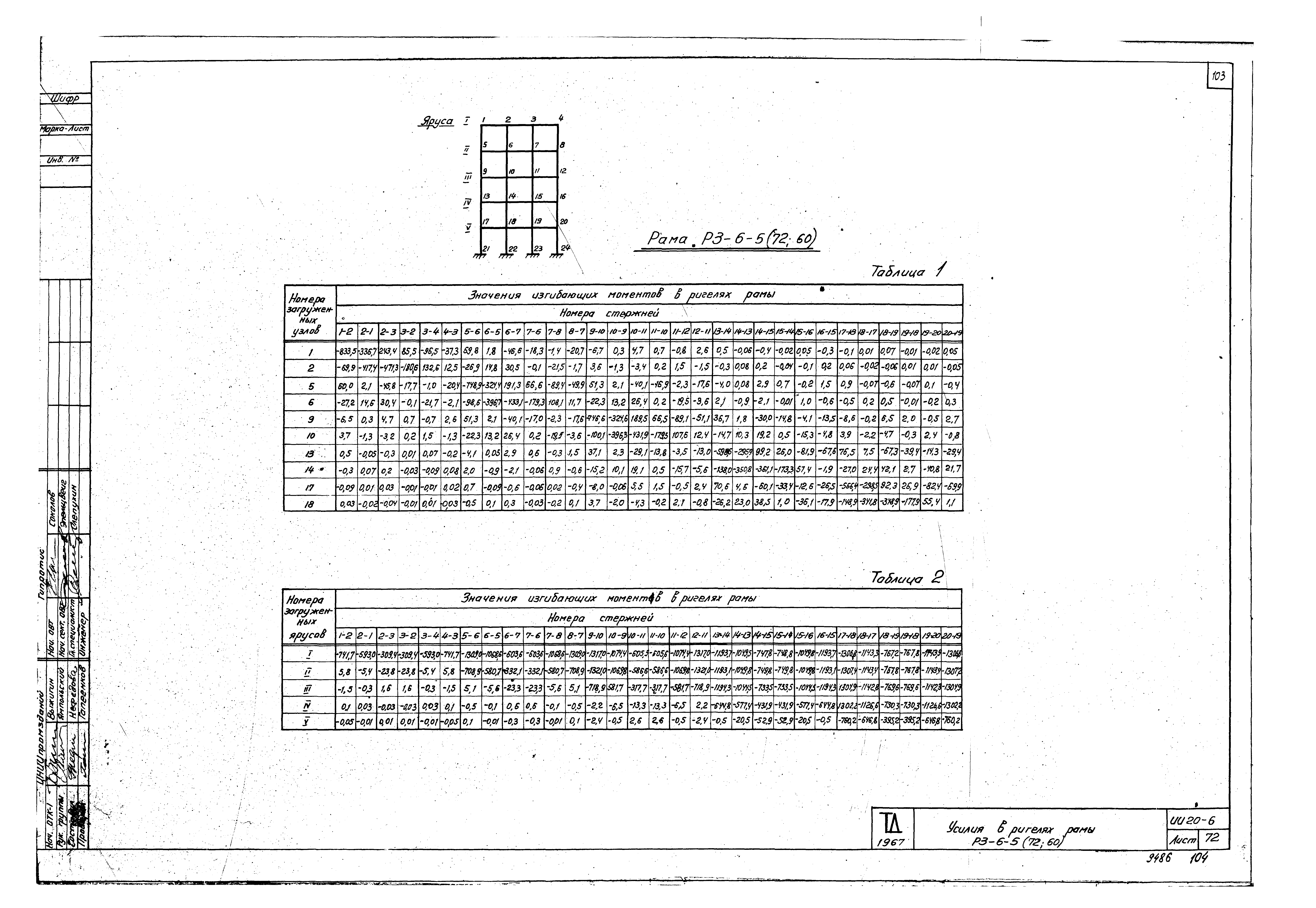 Серия ИИ20-6