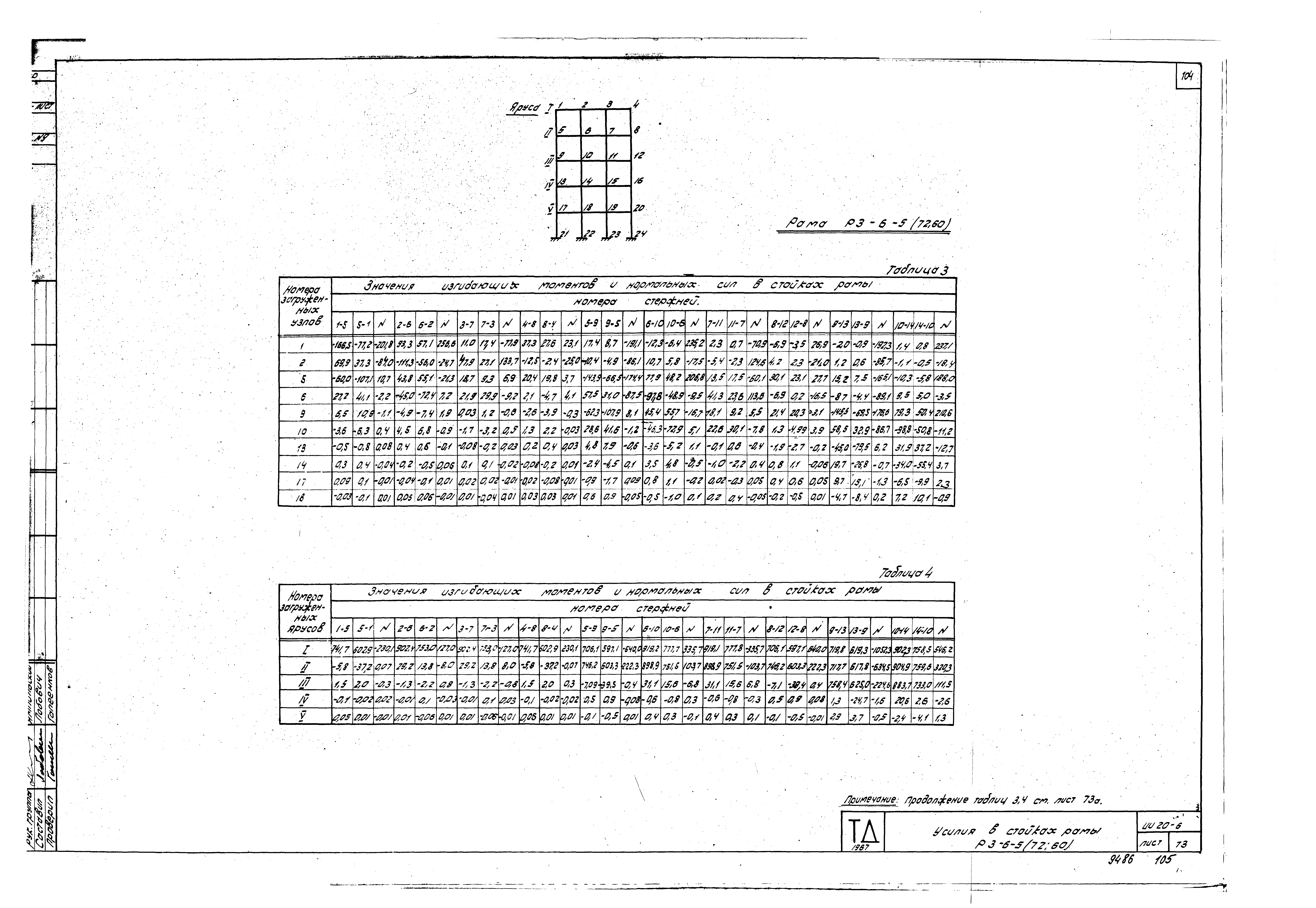 Серия ИИ20-6