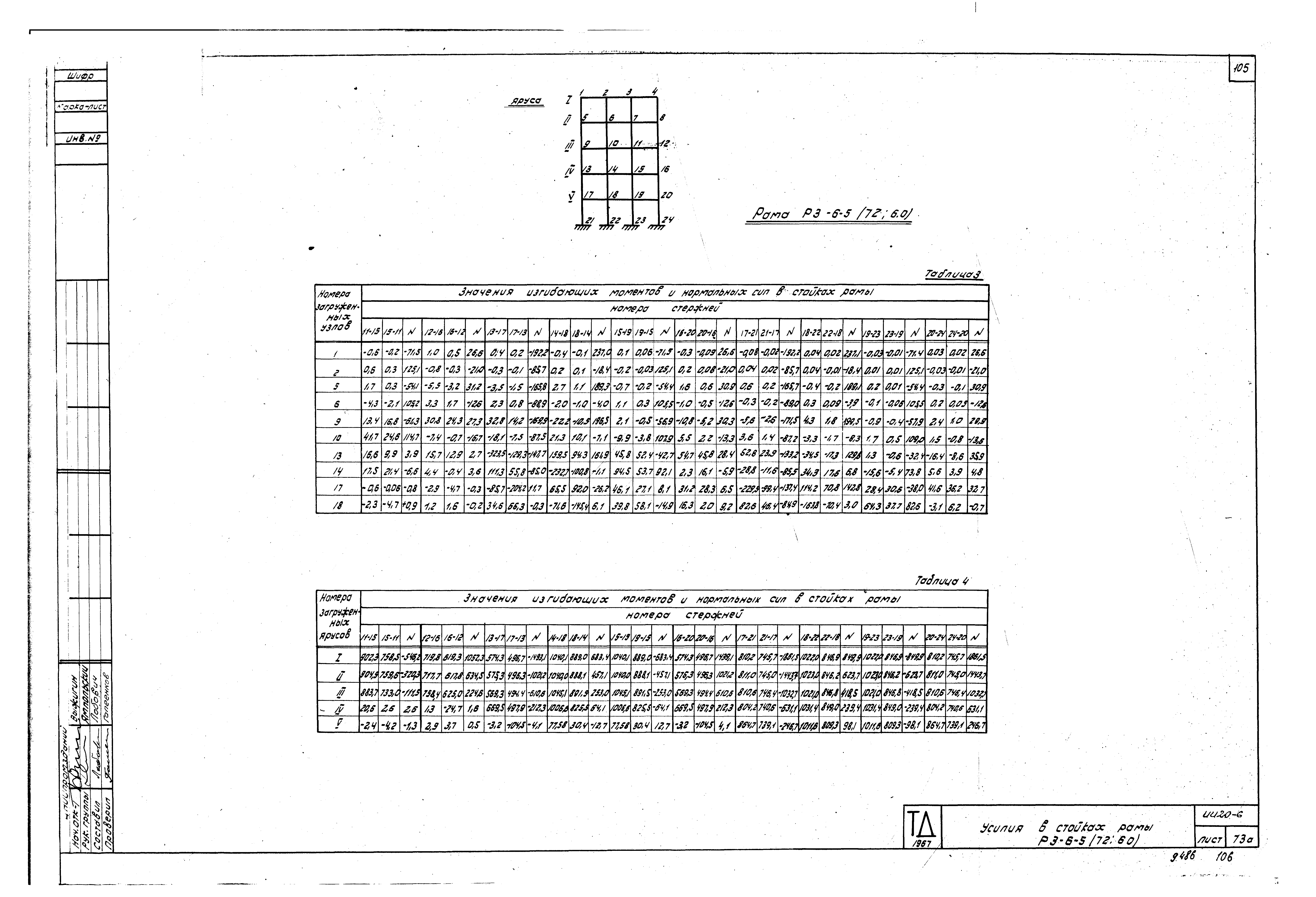 Серия ИИ20-6