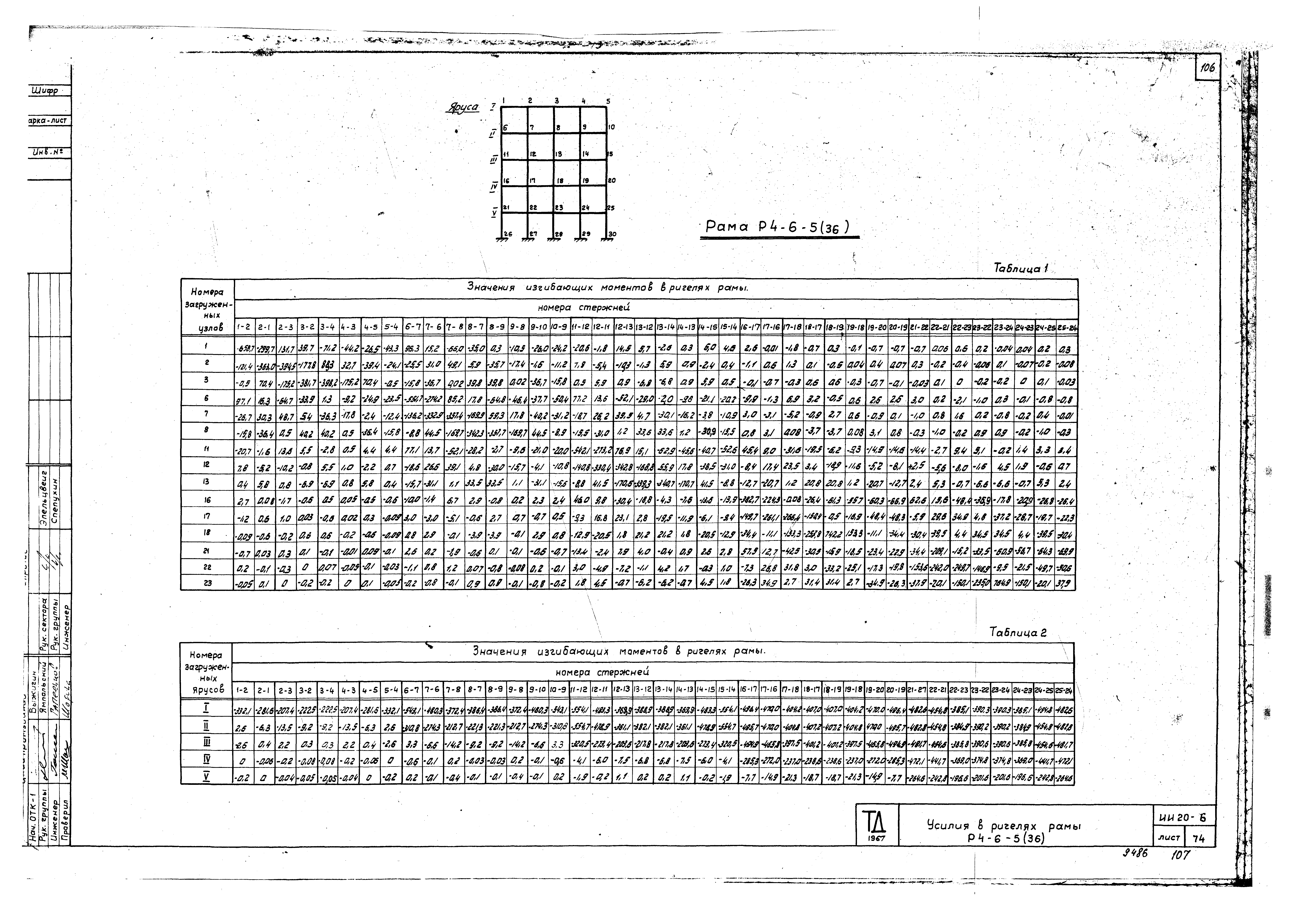 Серия ИИ20-6