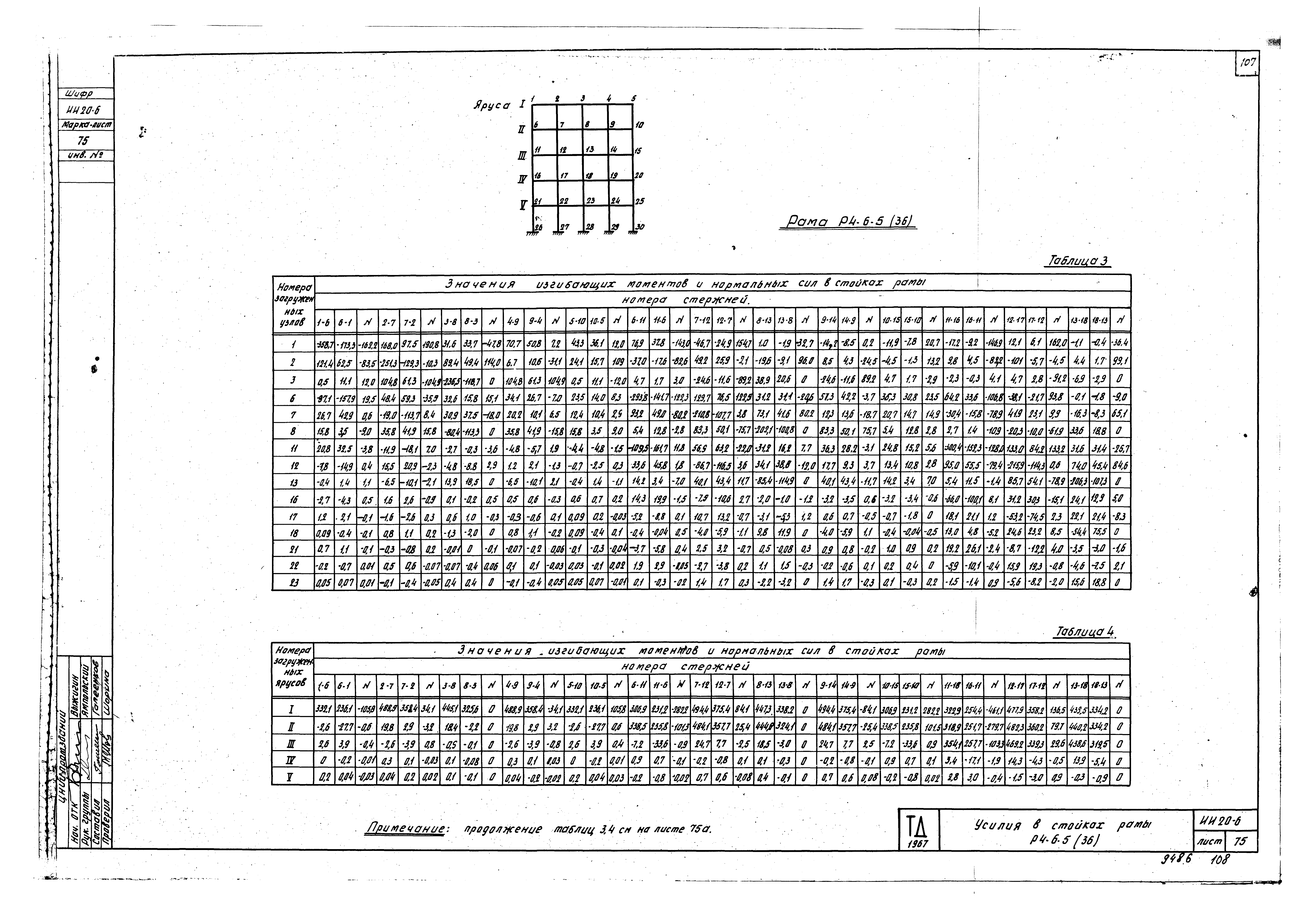 Серия ИИ20-6