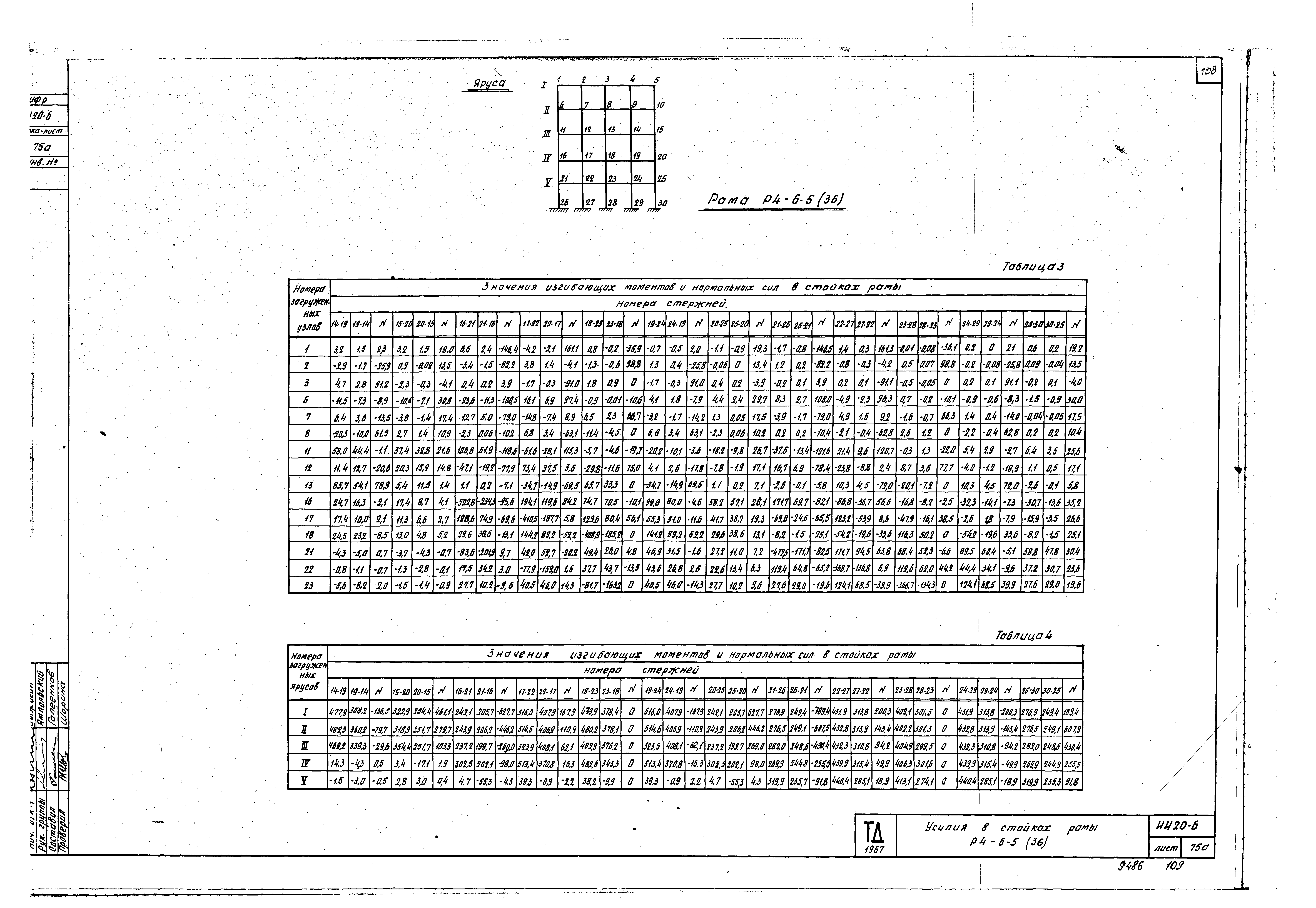 Серия ИИ20-6