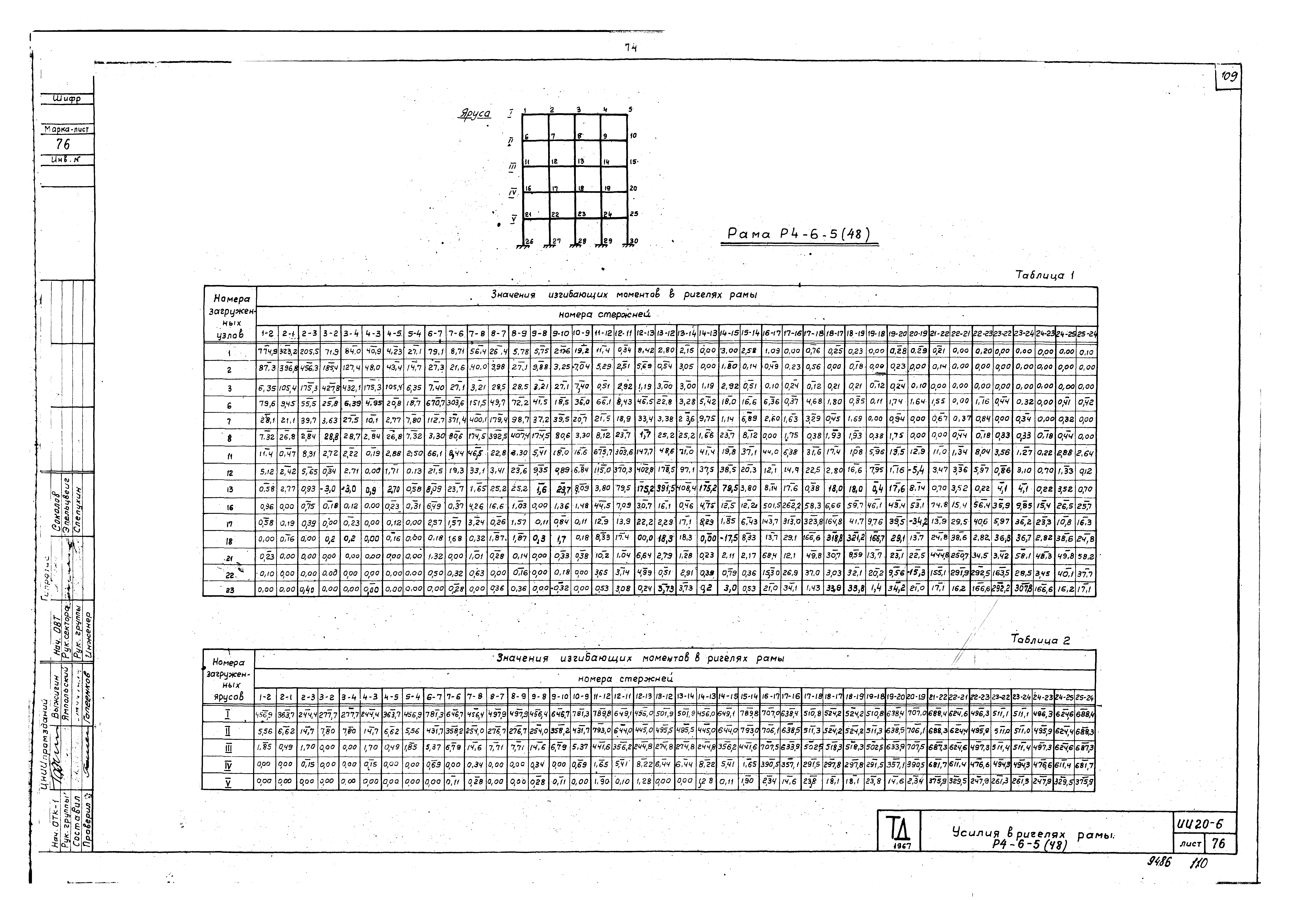 Серия ИИ20-6