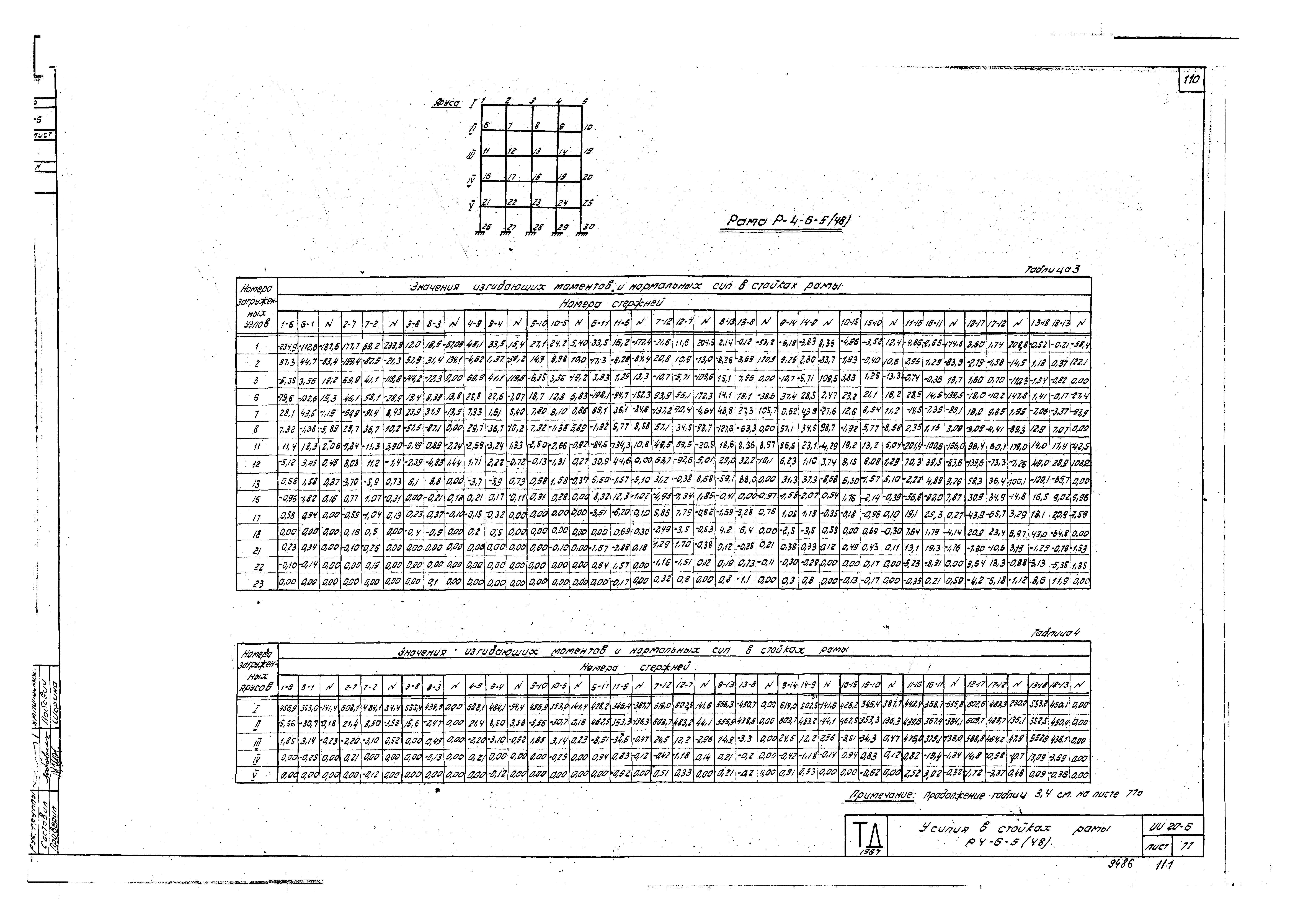 Серия ИИ20-6