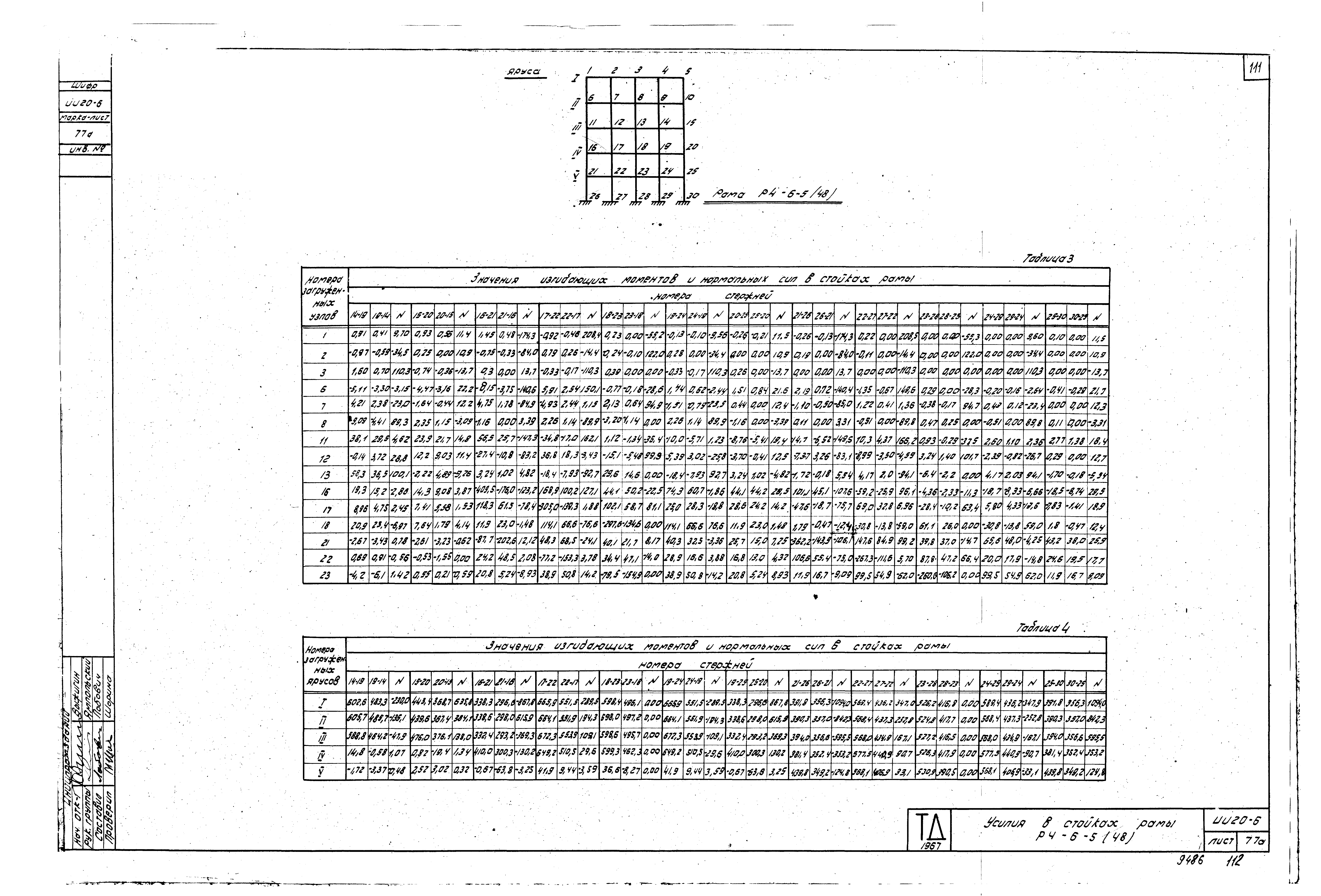 Серия ИИ20-6