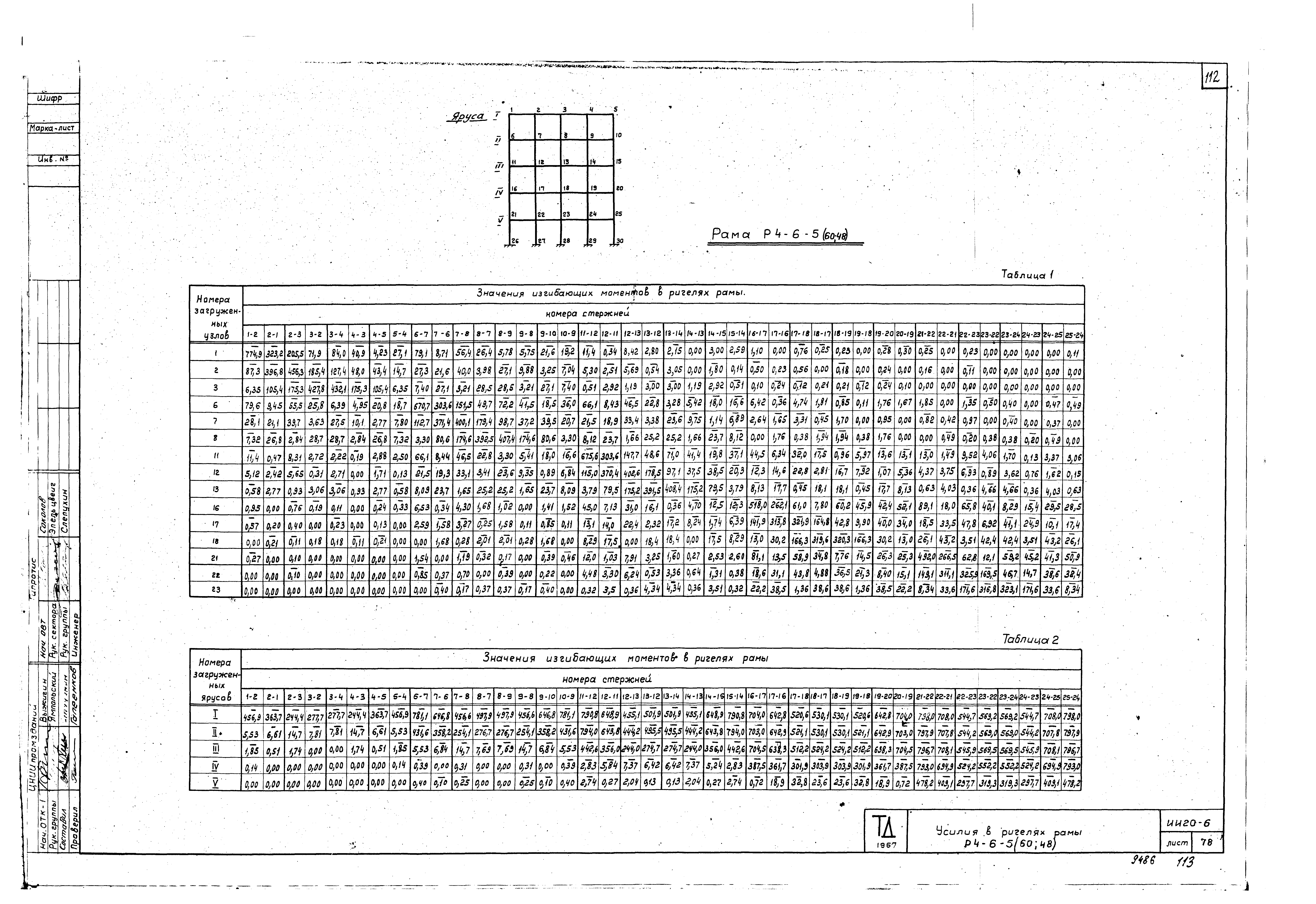 Серия ИИ20-6