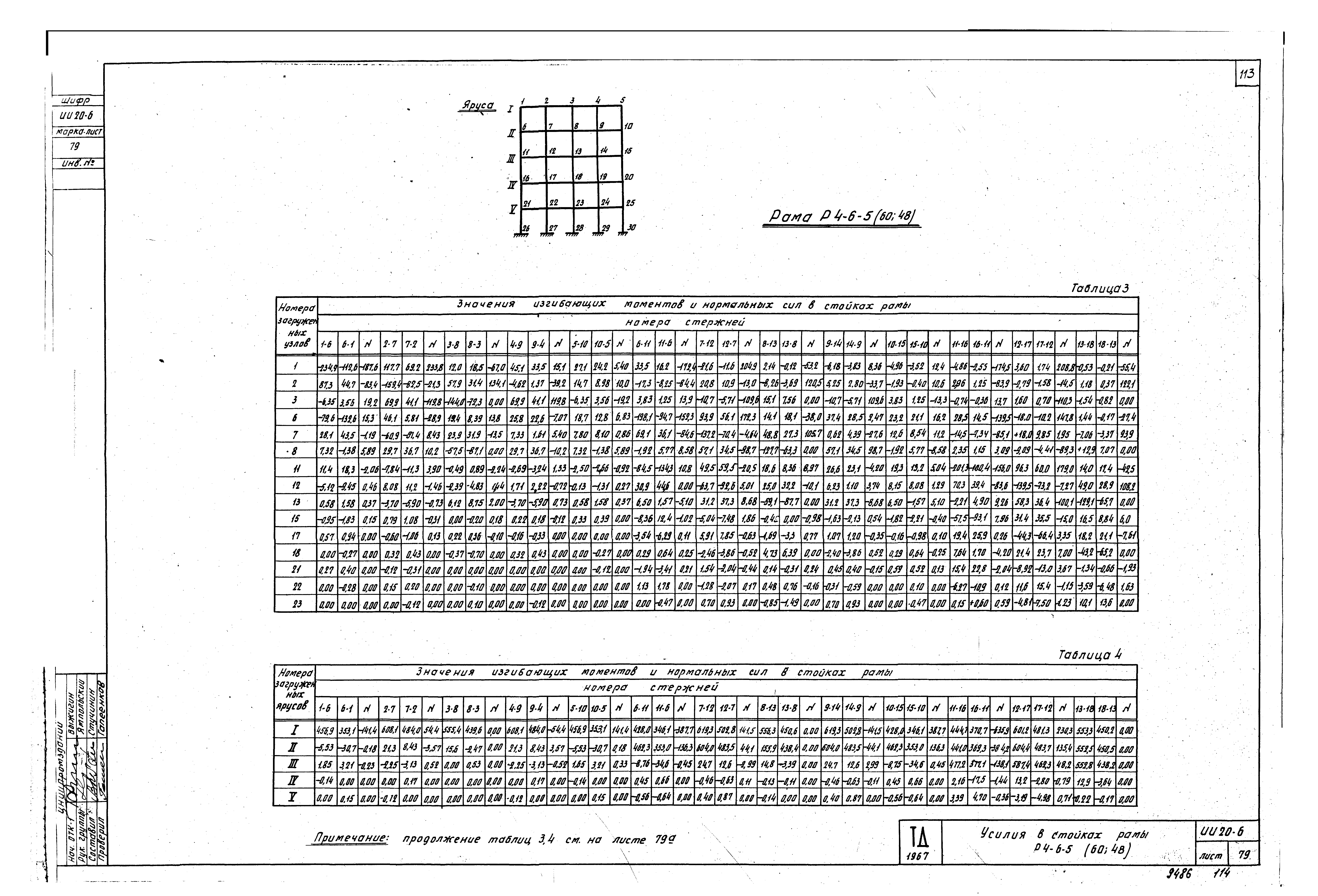 Серия ИИ20-6