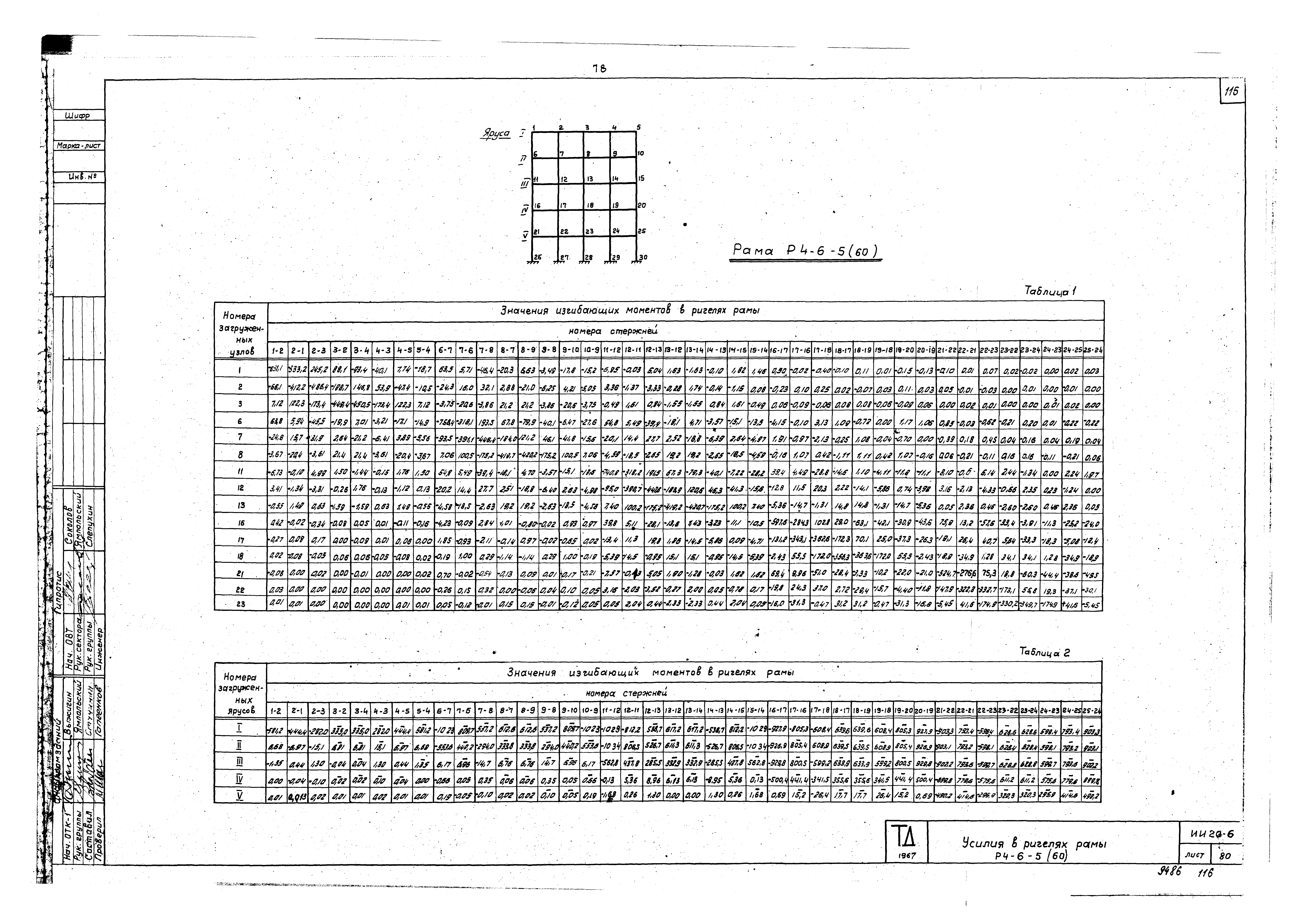 Серия ИИ20-6