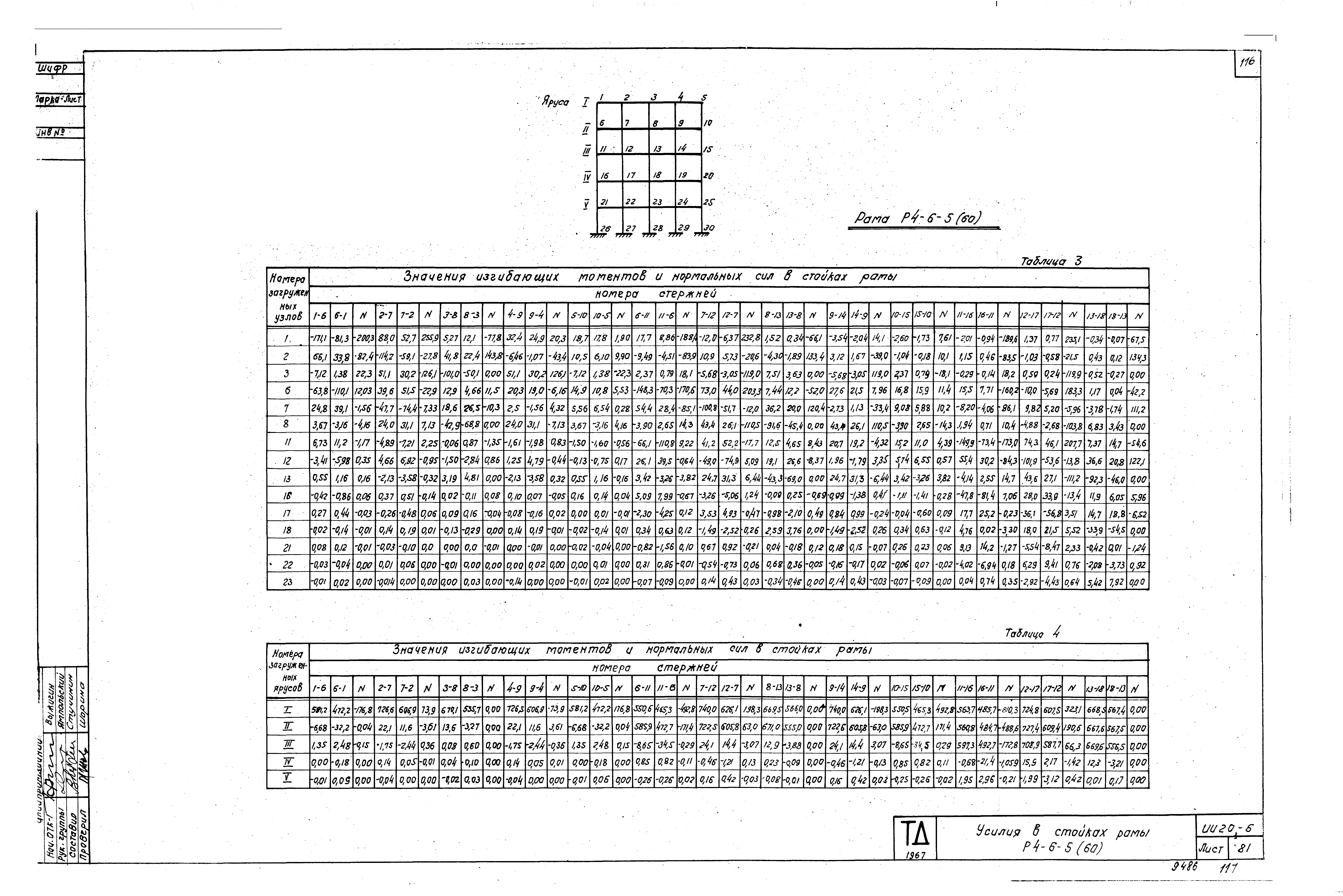 Серия ИИ20-6