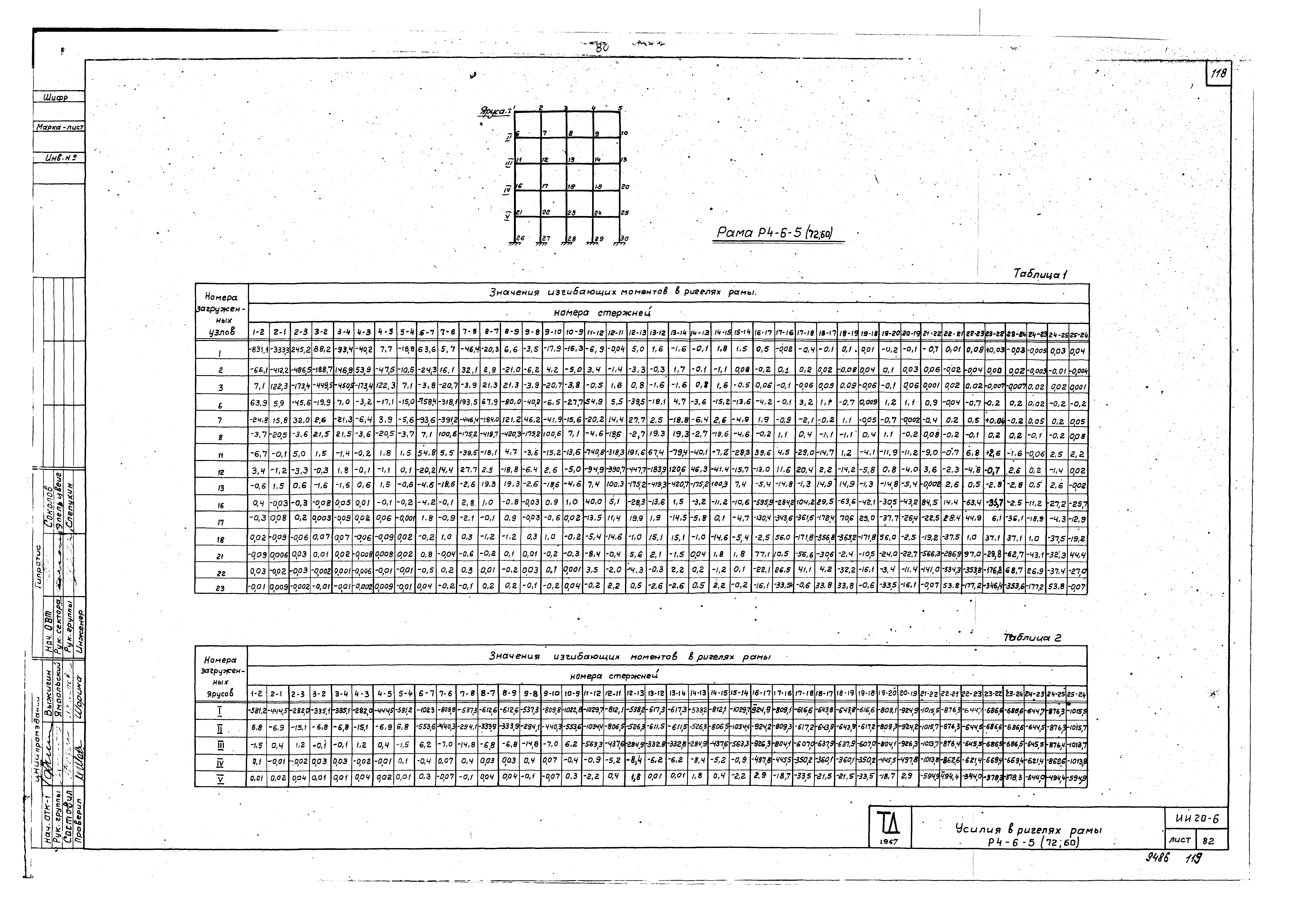 Серия ИИ20-6