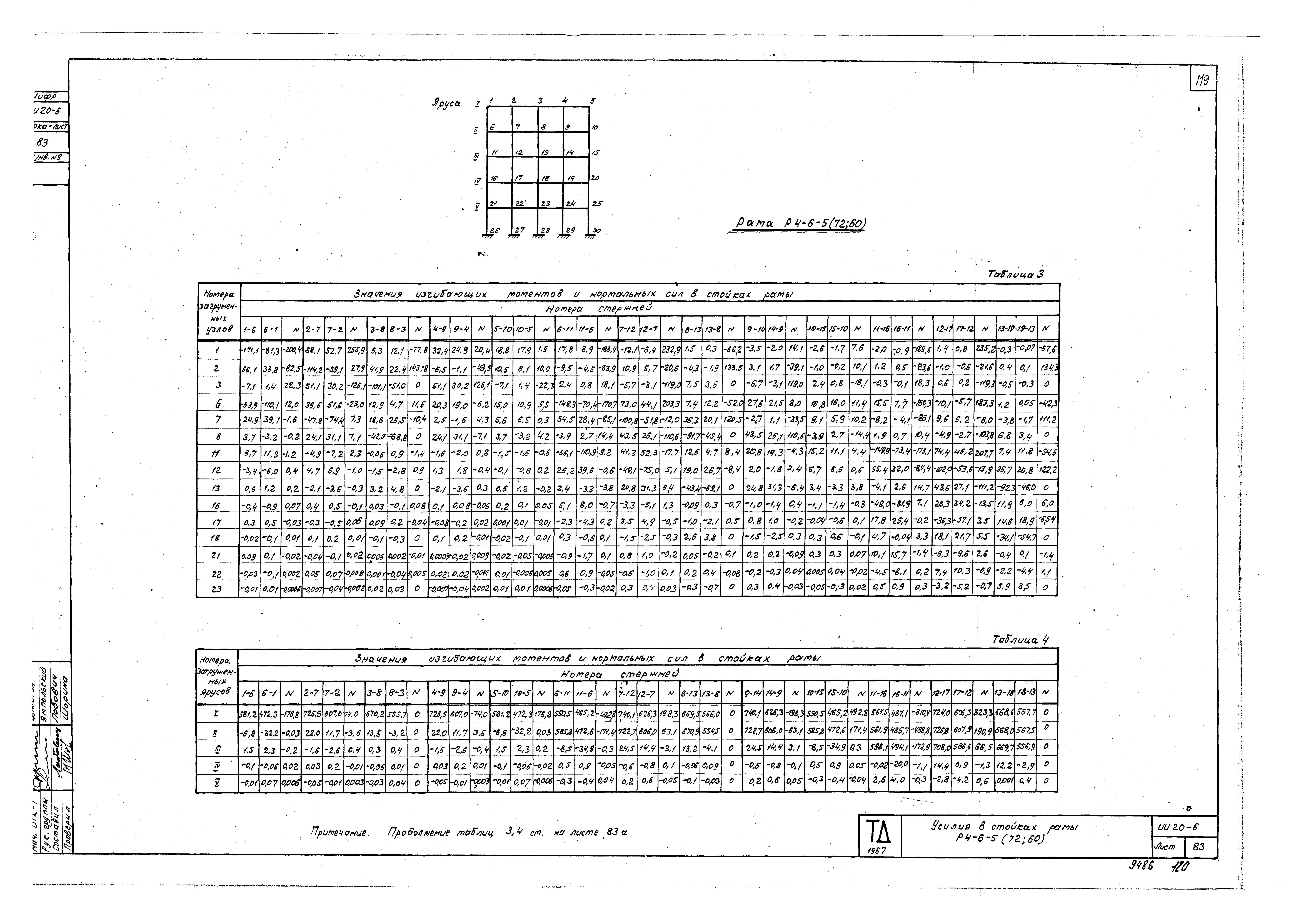 Серия ИИ20-6