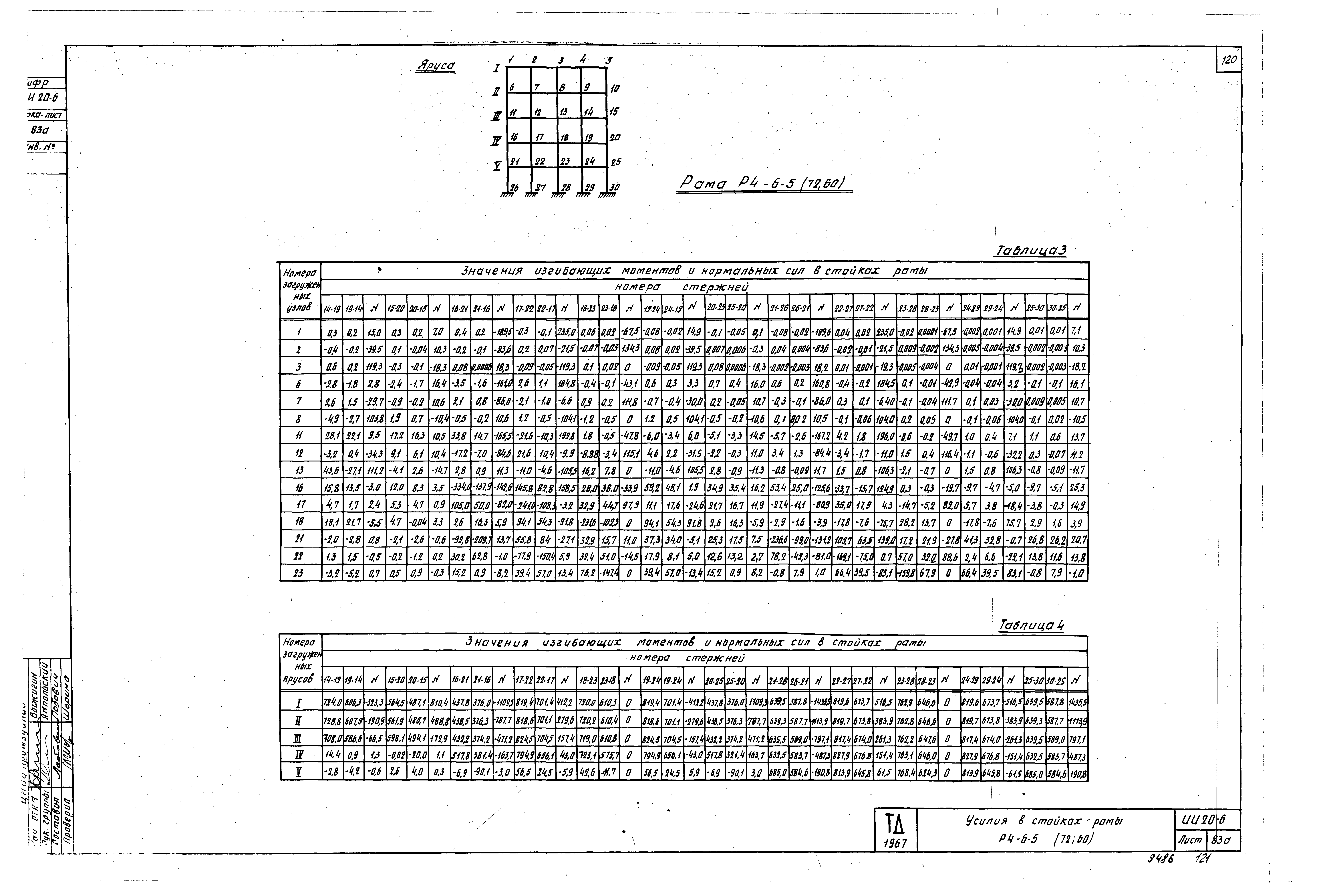 Серия ИИ20-6