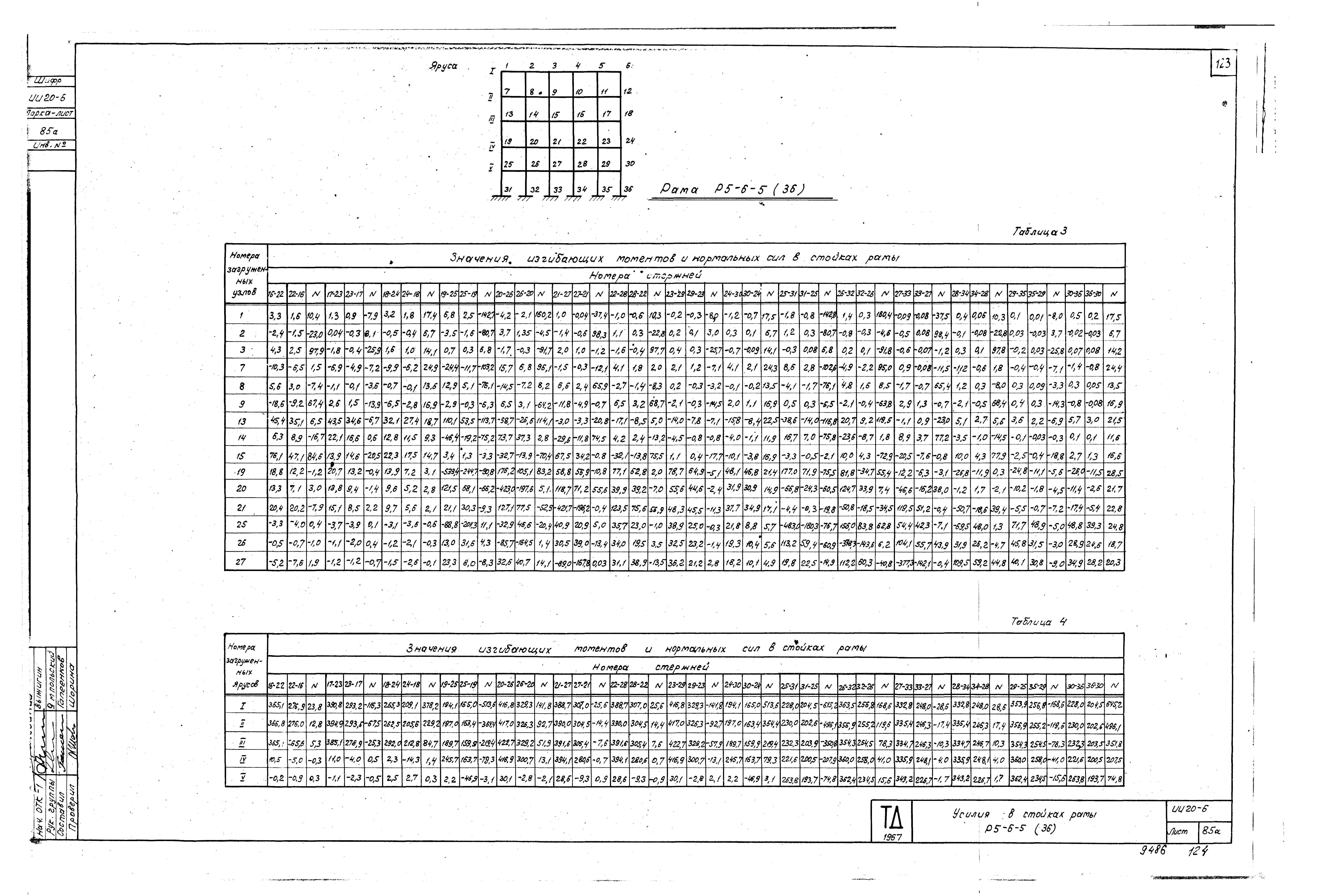 Серия ИИ20-6