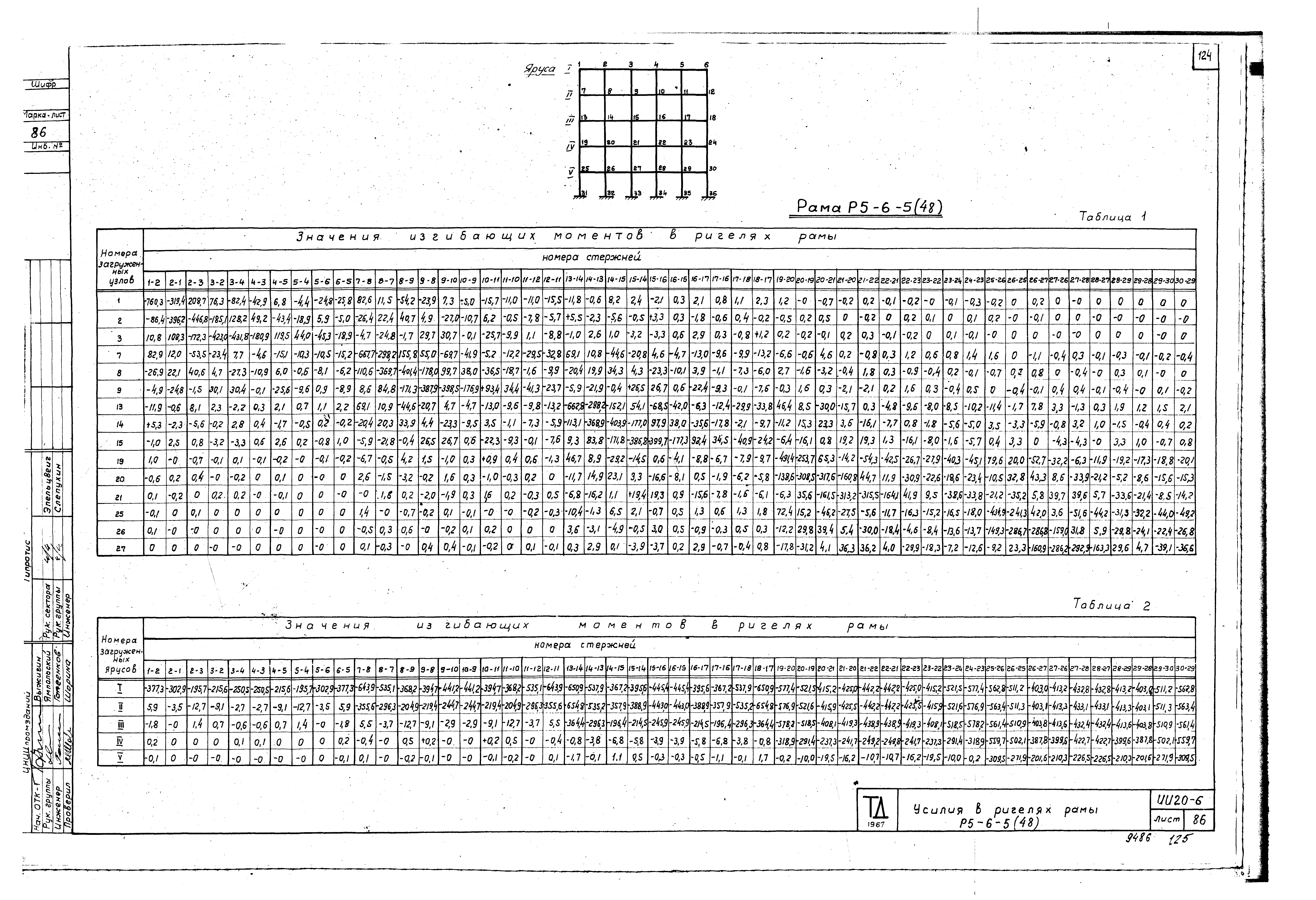 Серия ИИ20-6