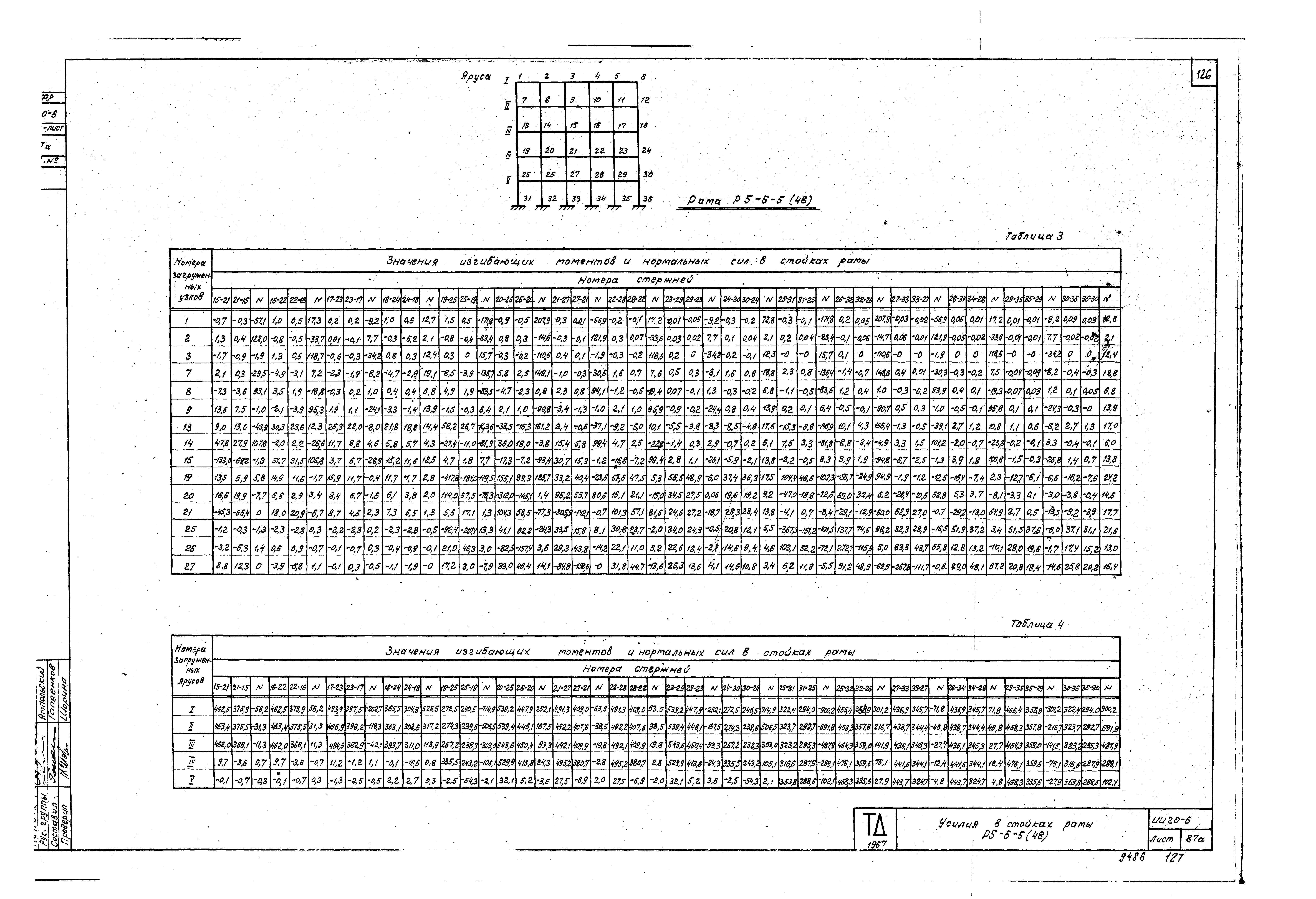 Серия ИИ20-6