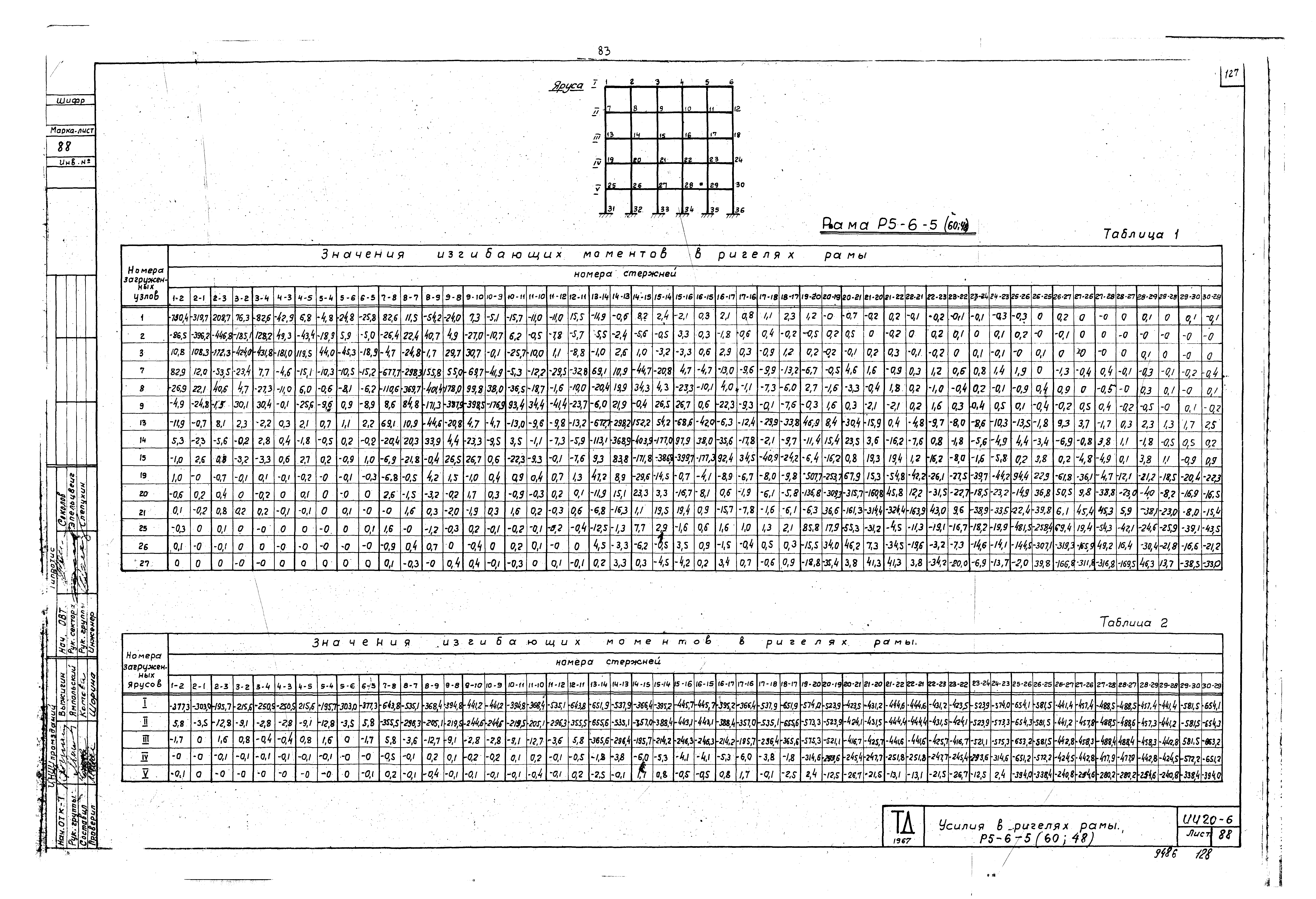 Серия ИИ20-6