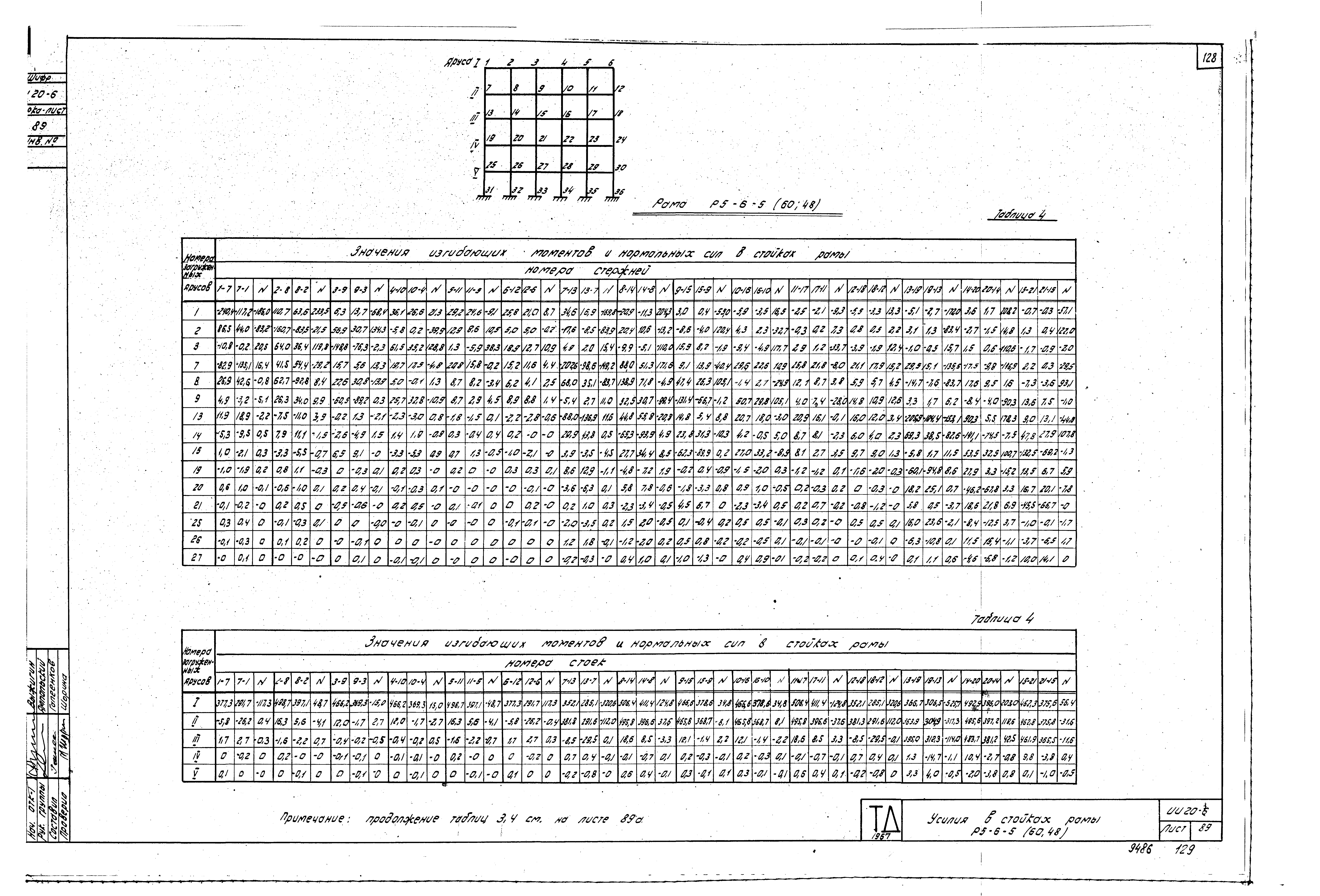 Серия ИИ20-6