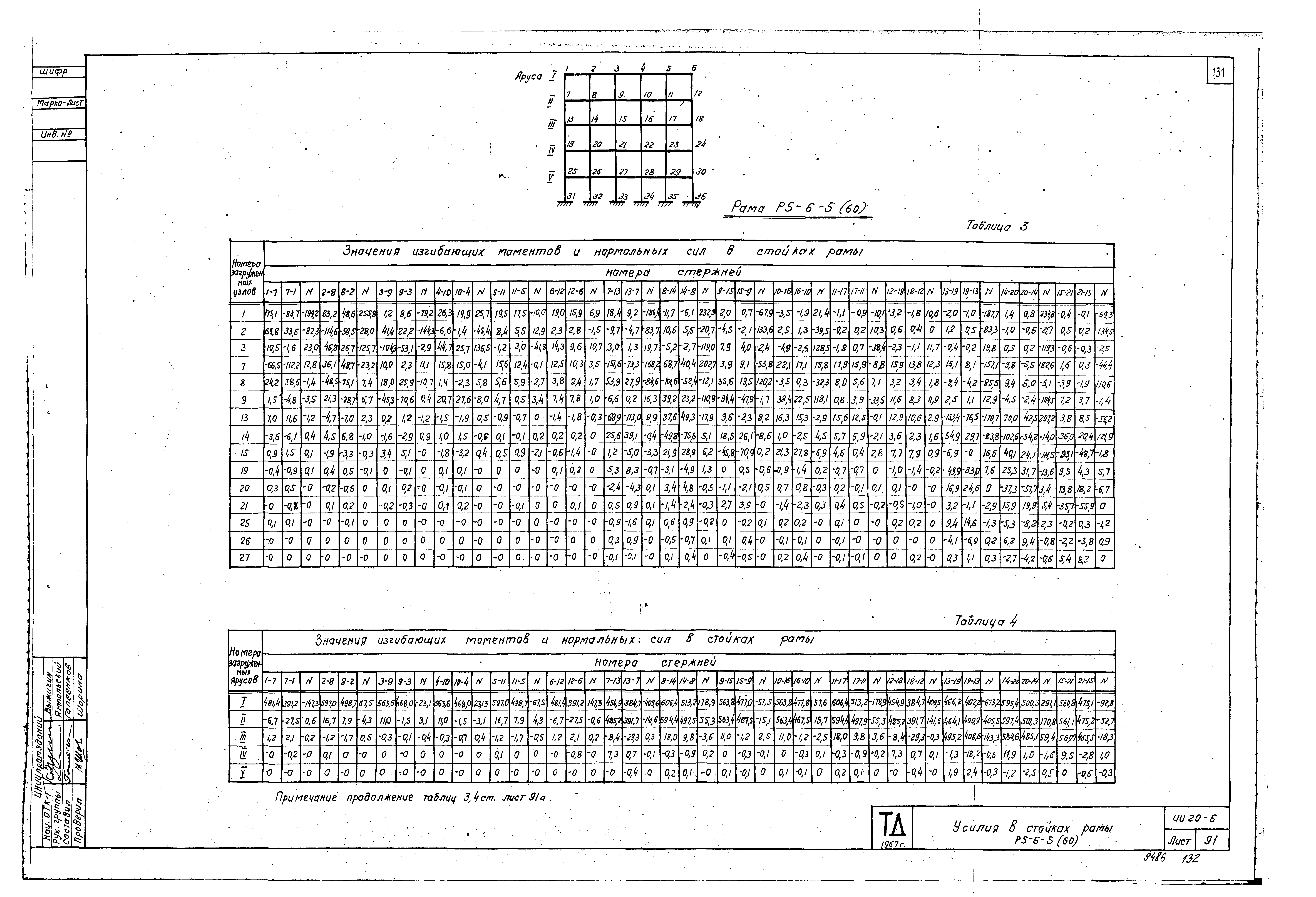 Серия ИИ20-6