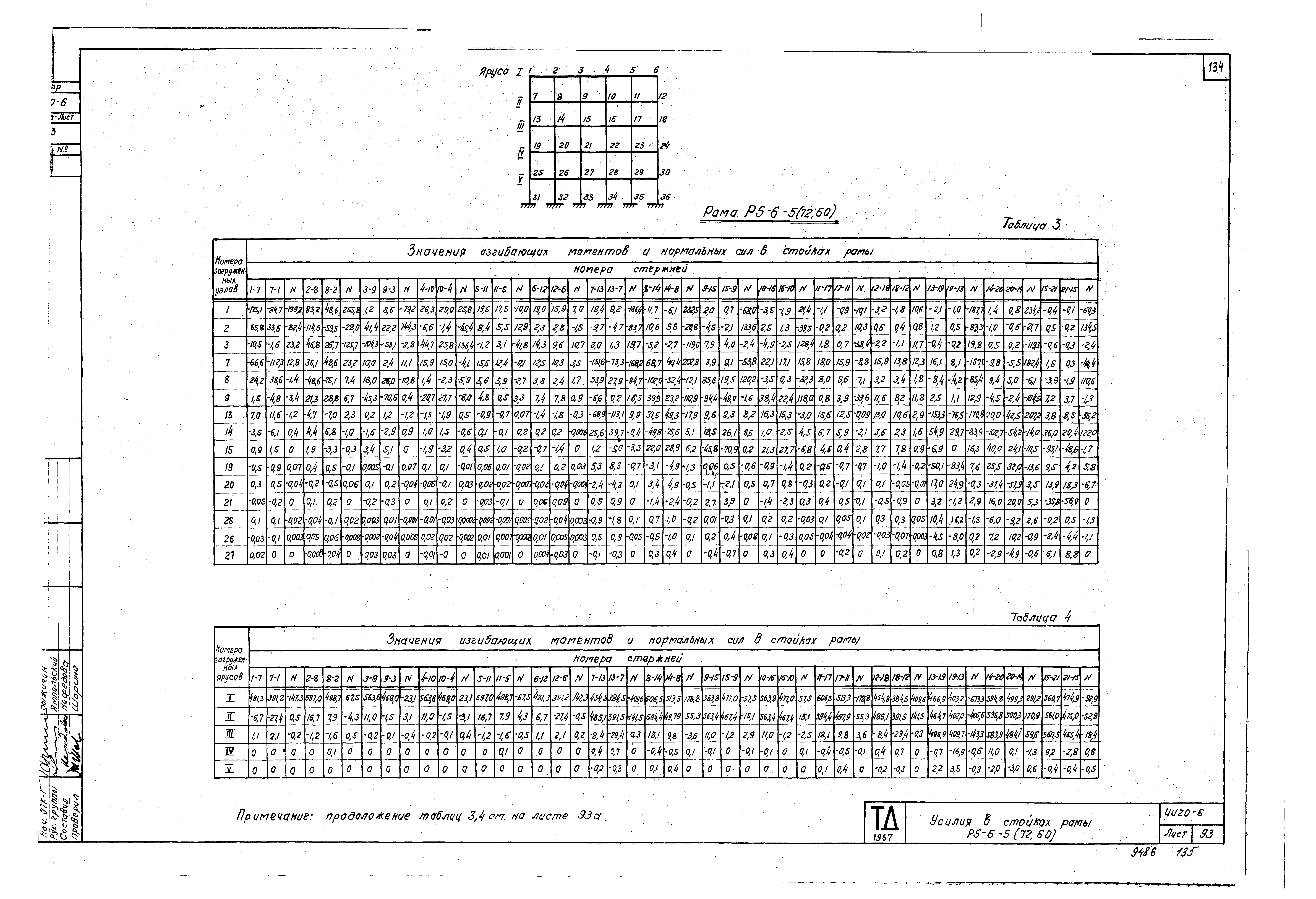 Серия ИИ20-6