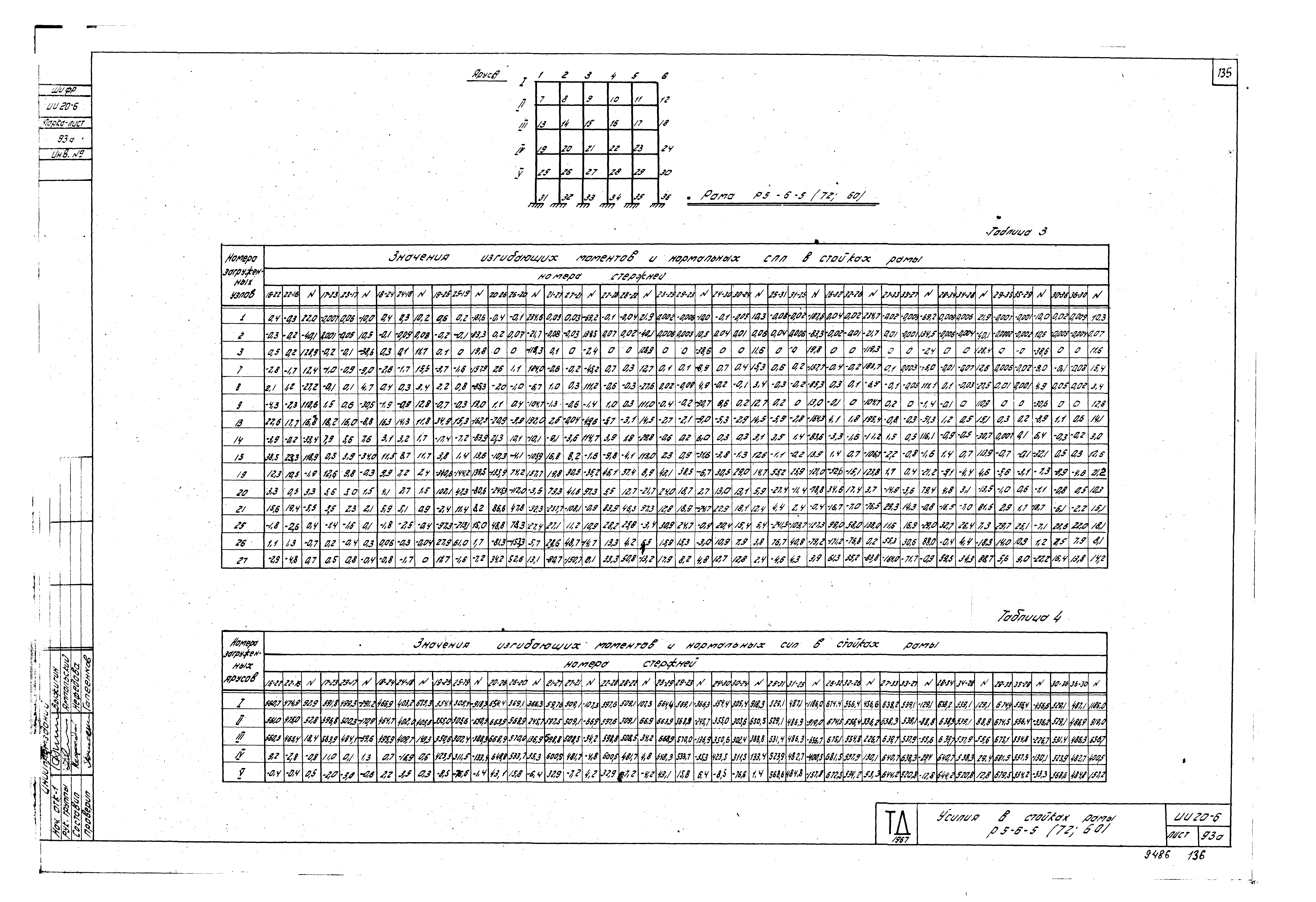 Серия ИИ20-6