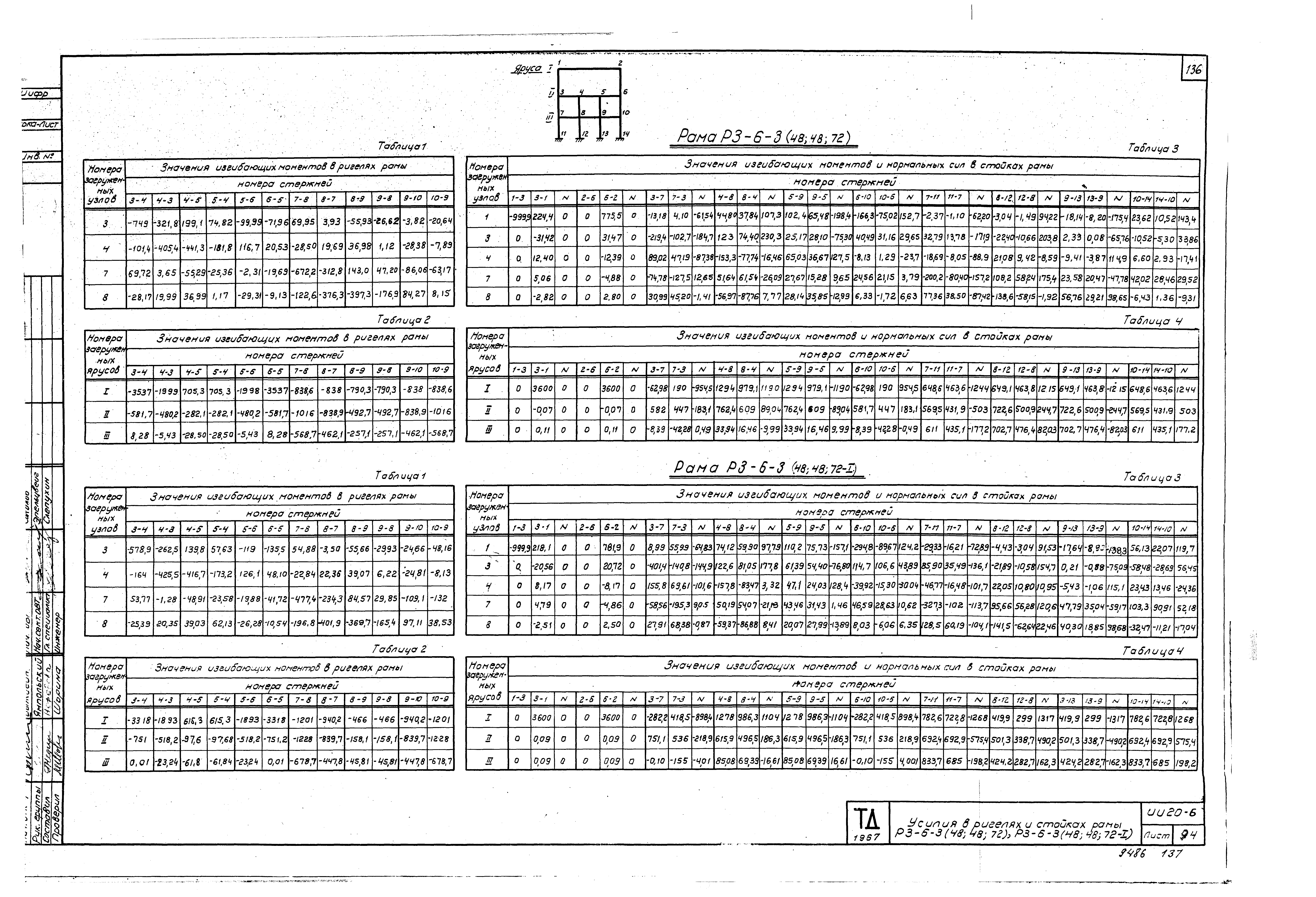 Серия ИИ20-6