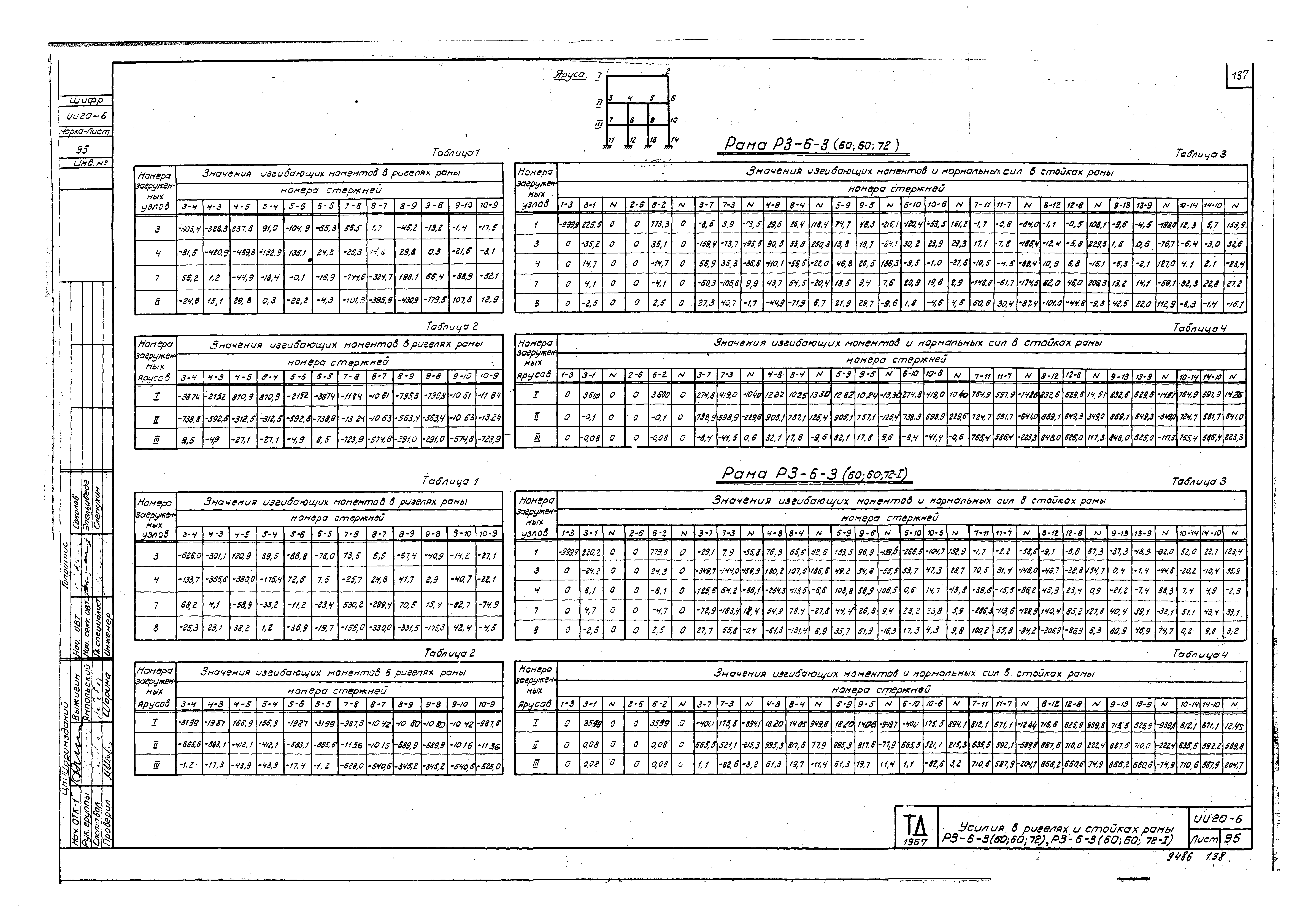 Серия ИИ20-6