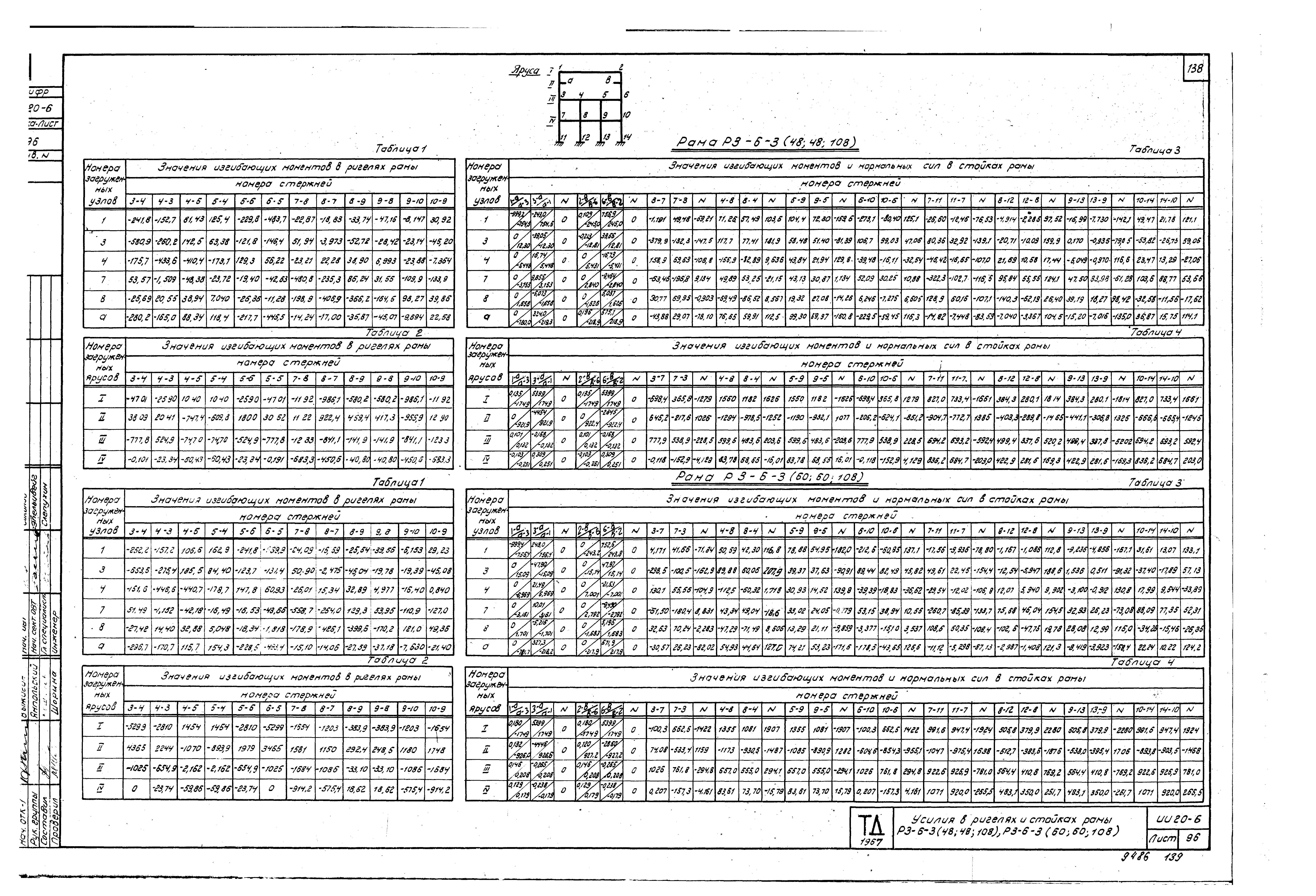 Серия ИИ20-6