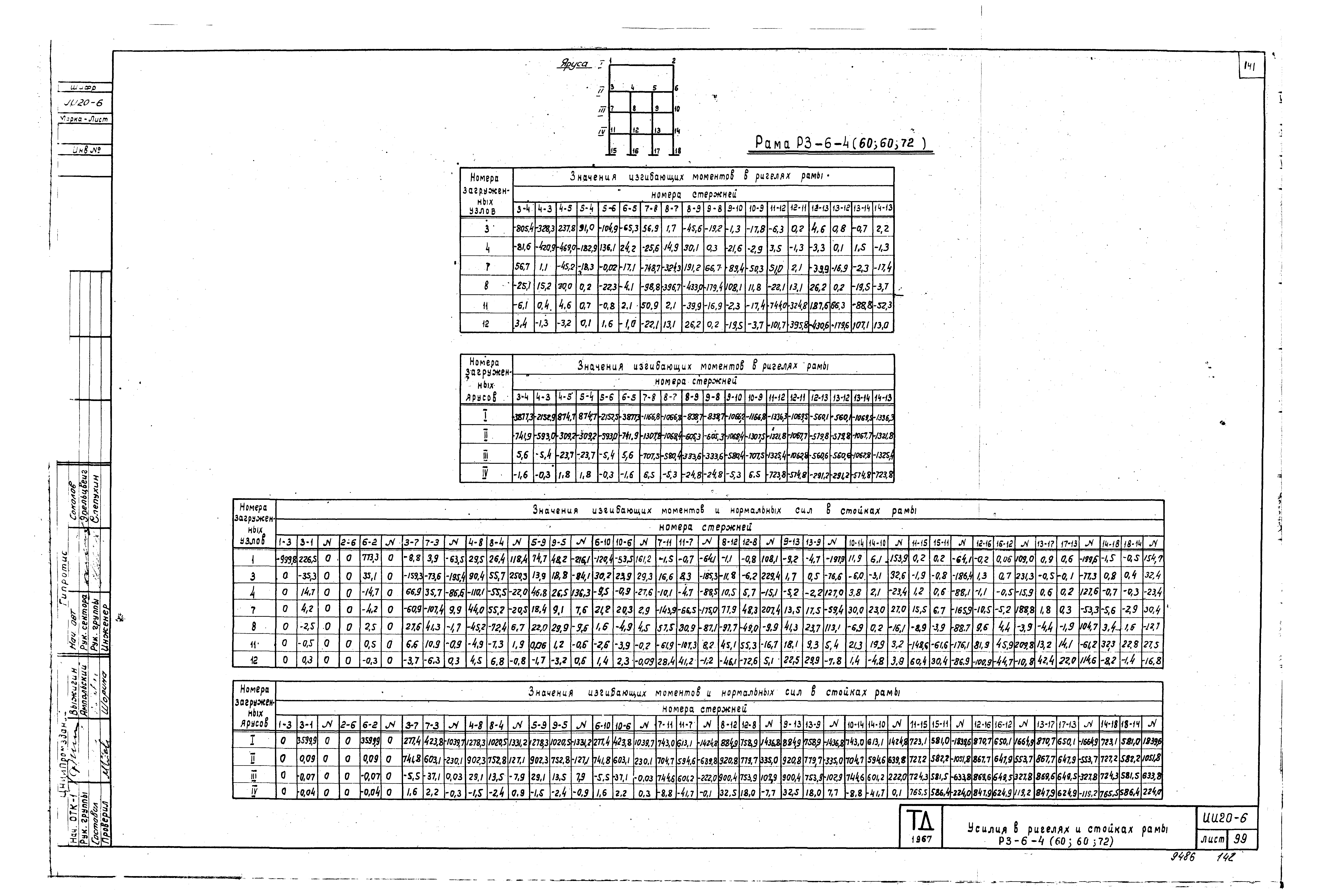 Серия ИИ20-6