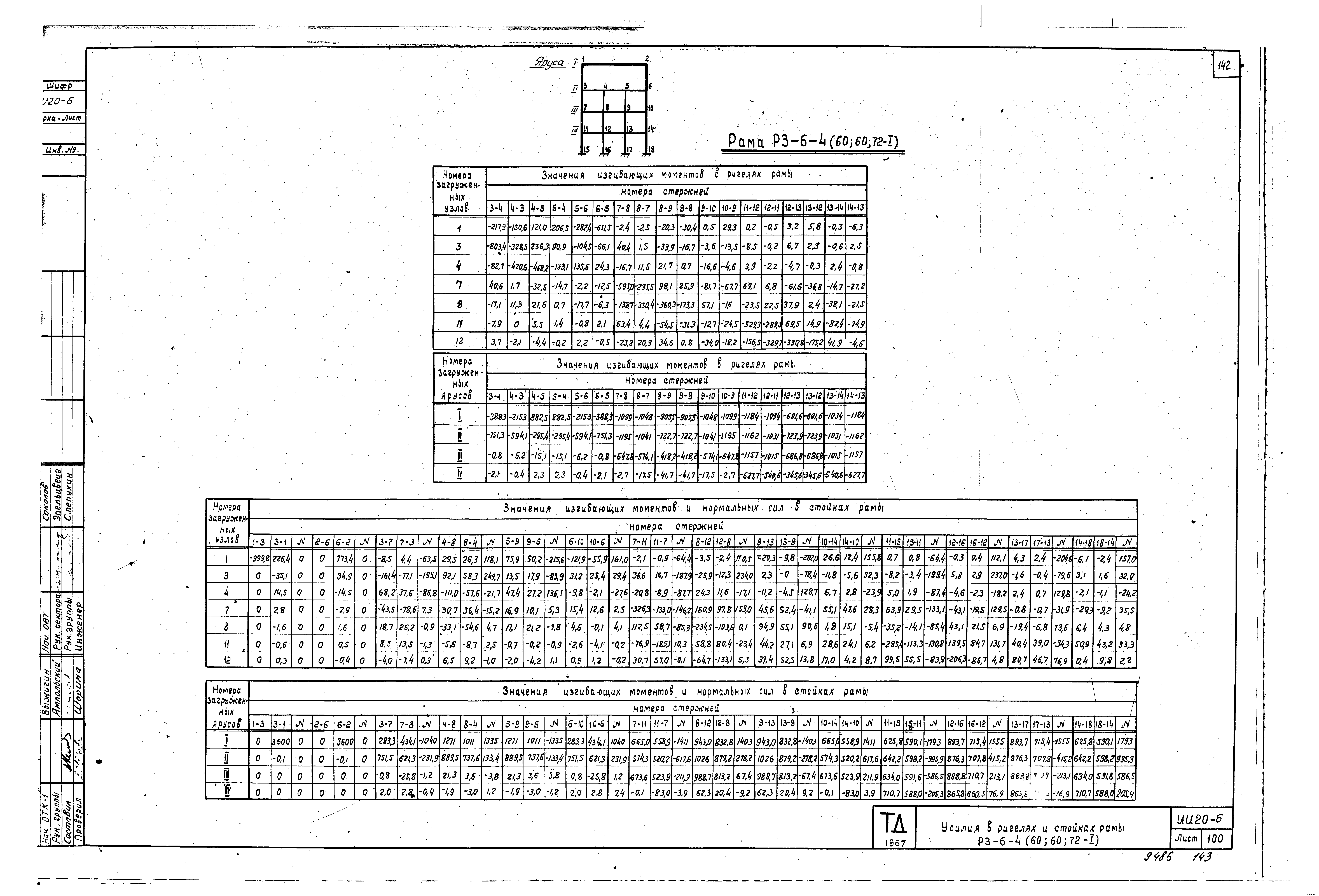 Серия ИИ20-6