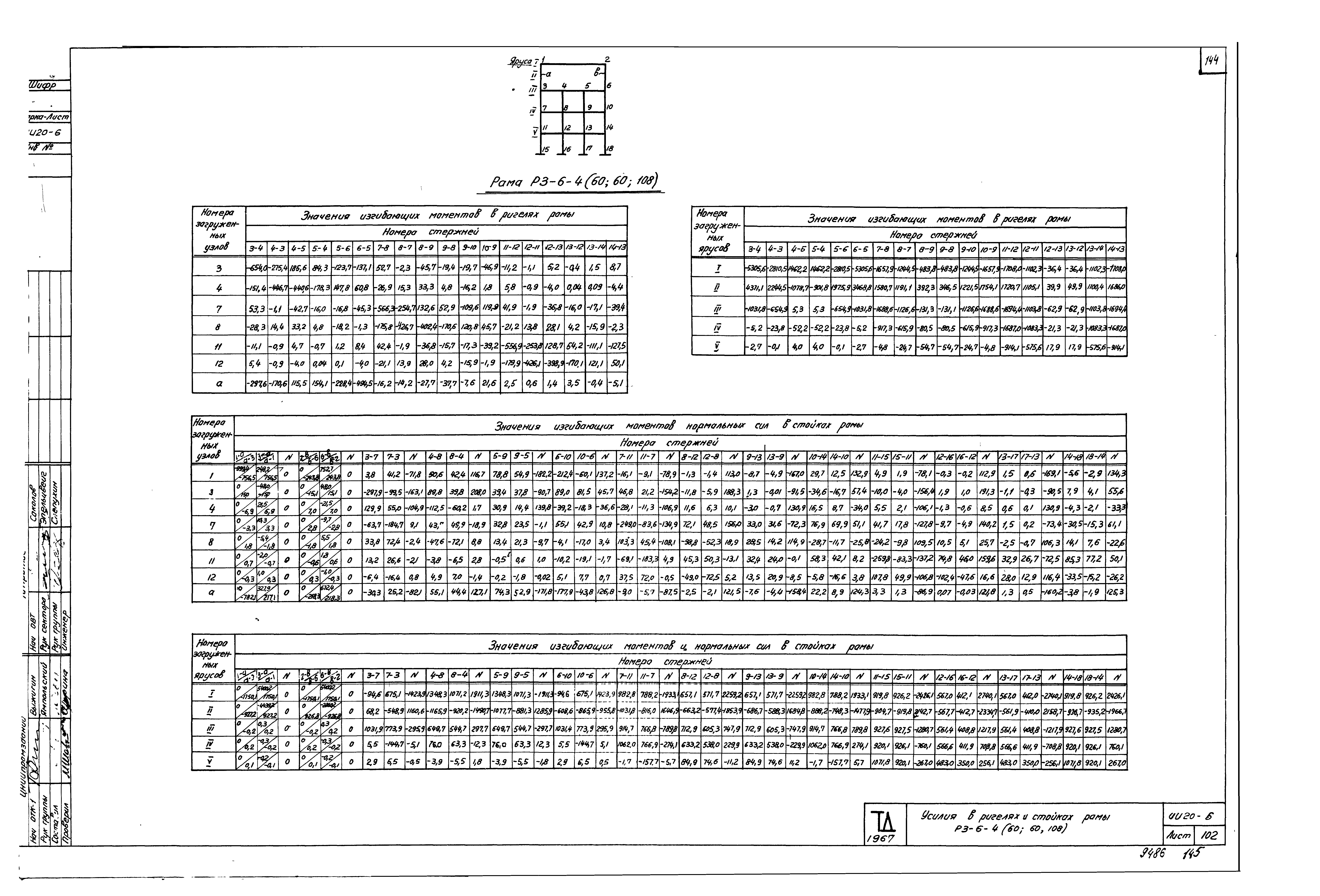 Серия ИИ20-6