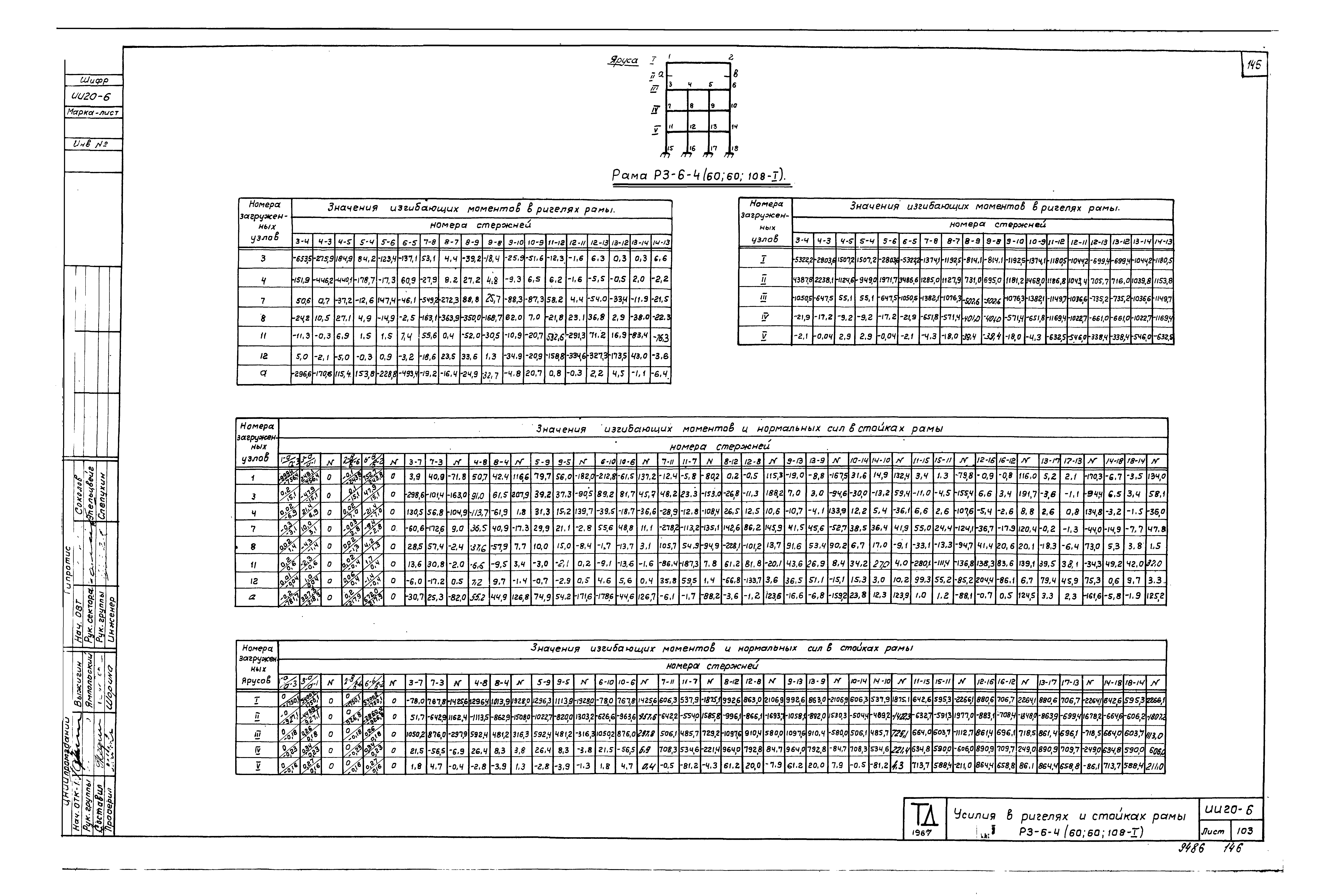 Серия ИИ20-6